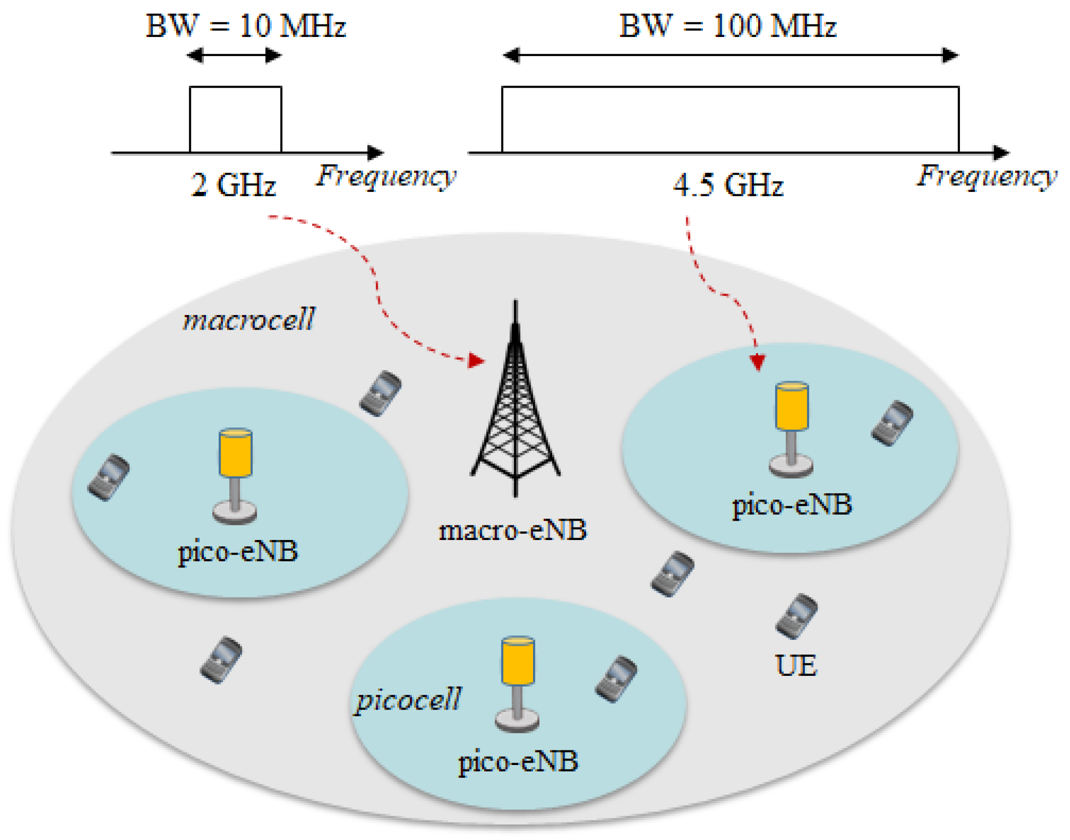 Jsan 11 00027 g001 550