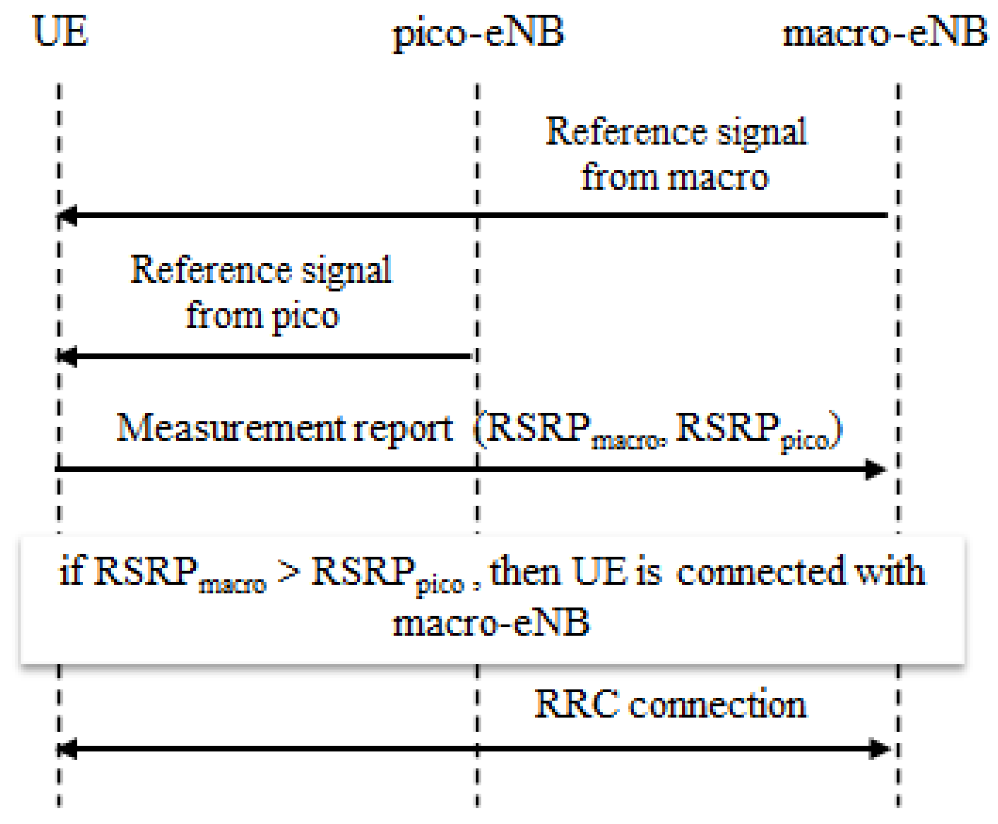 Jsan 11 00027 g002 550