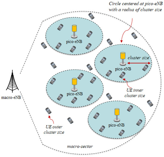 Journal of Sensor and Actuator Networks An Open Access Journal from MDPI
