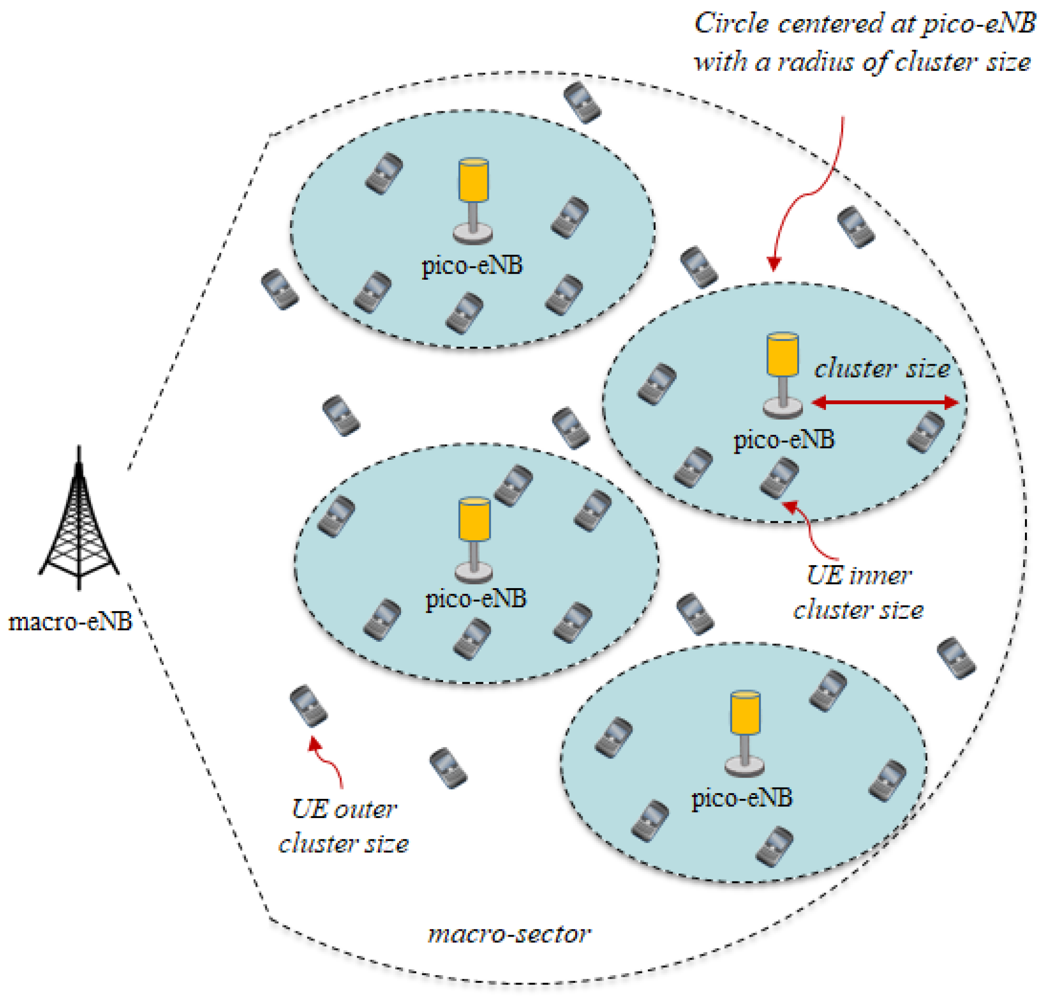 Jsan 11 00027 g003 550