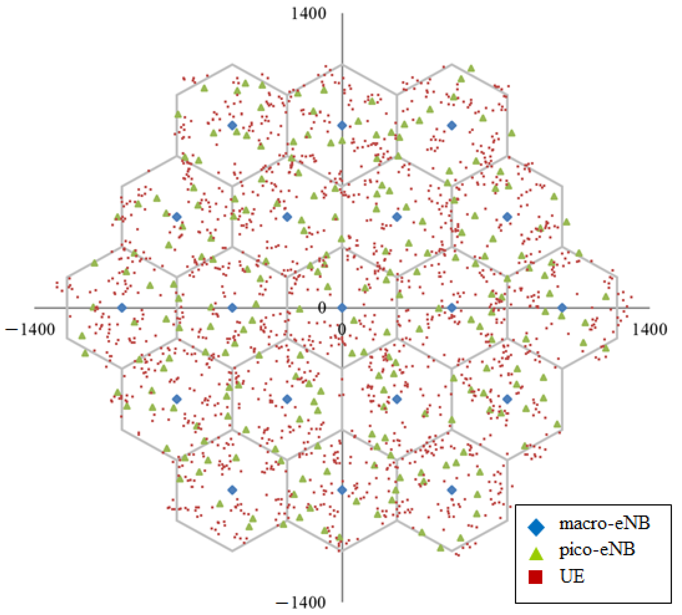 Jsan 11 00027 g004 550