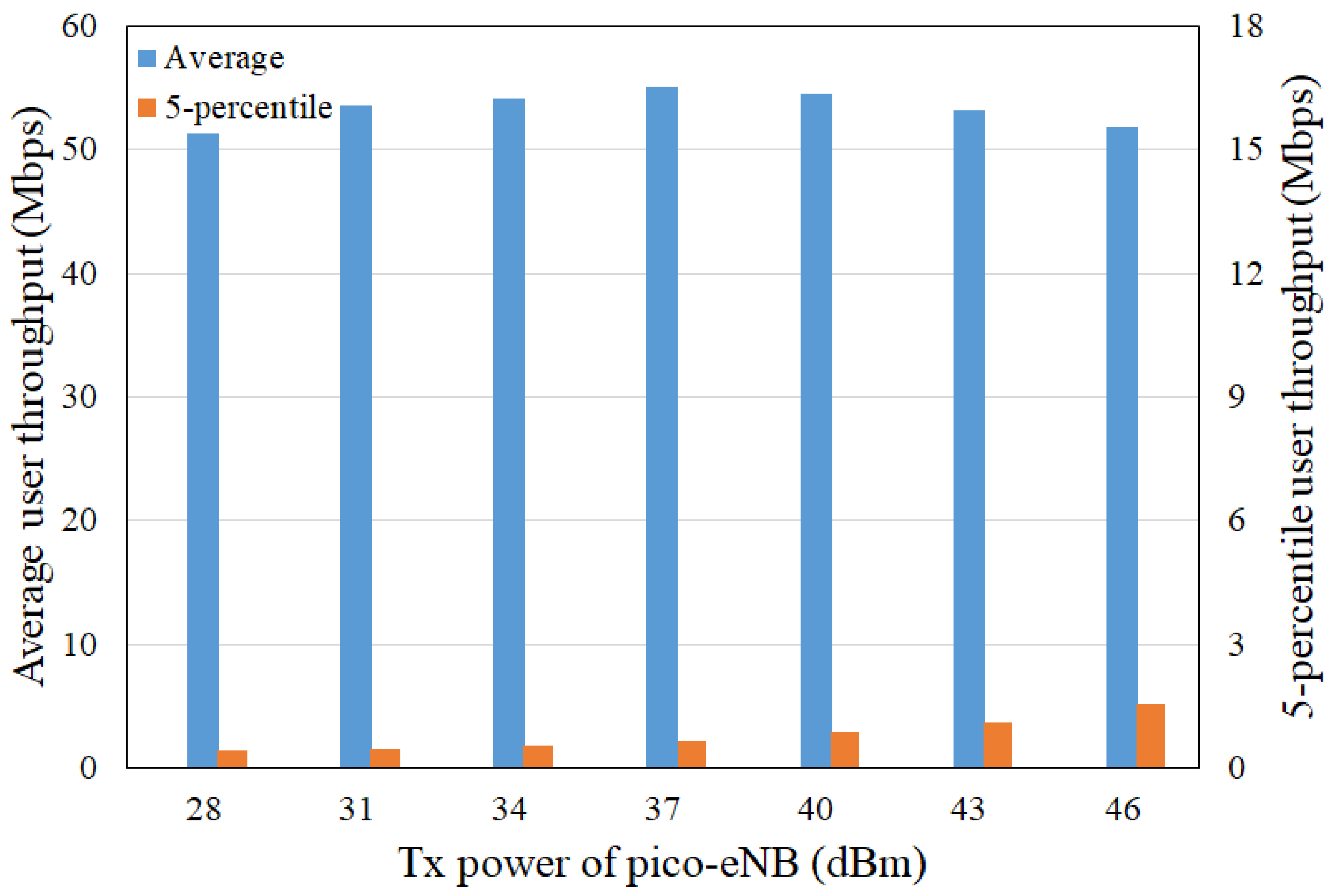 Jsan 11 00027 g005 550