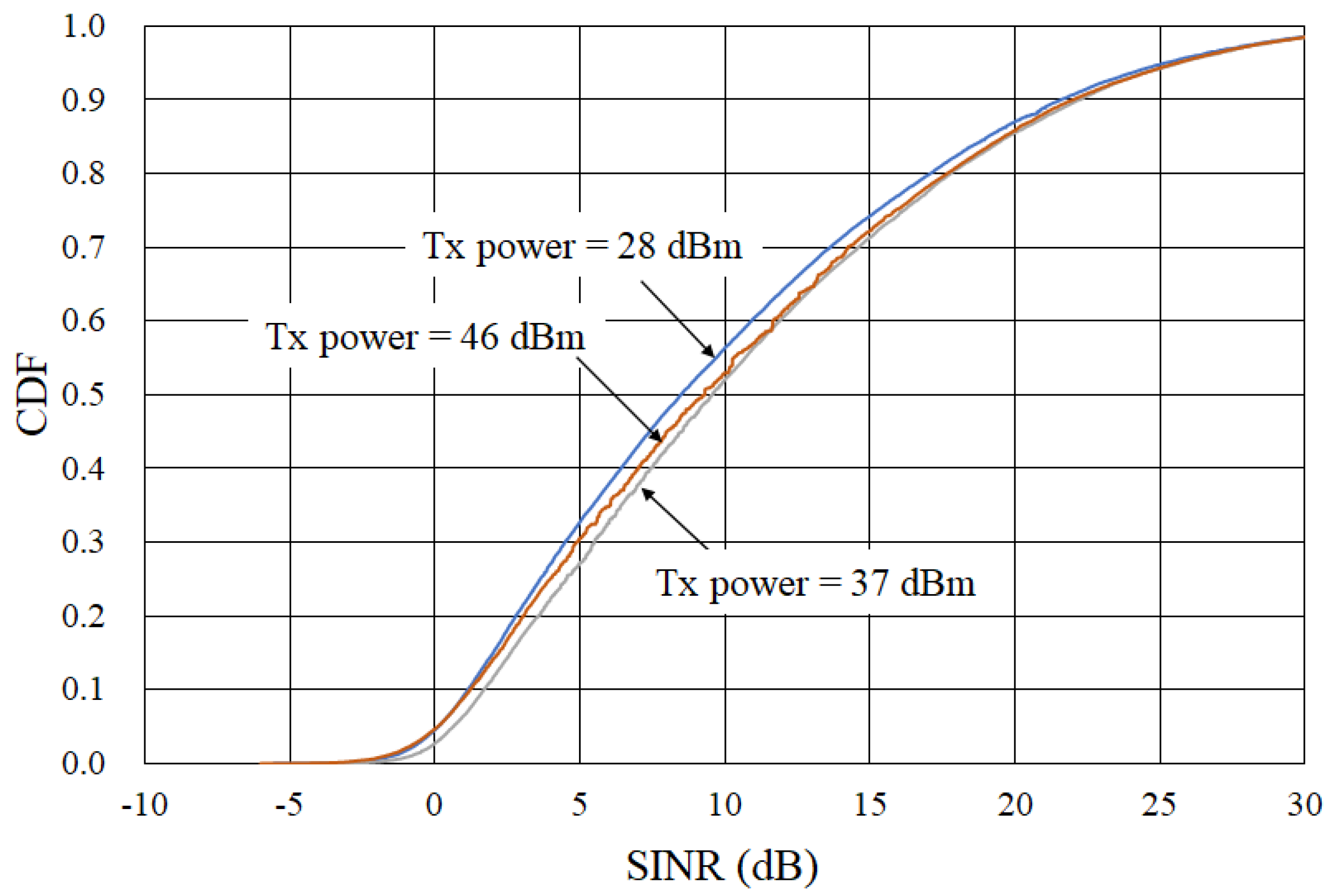 Jsan 11 00027 g006 550