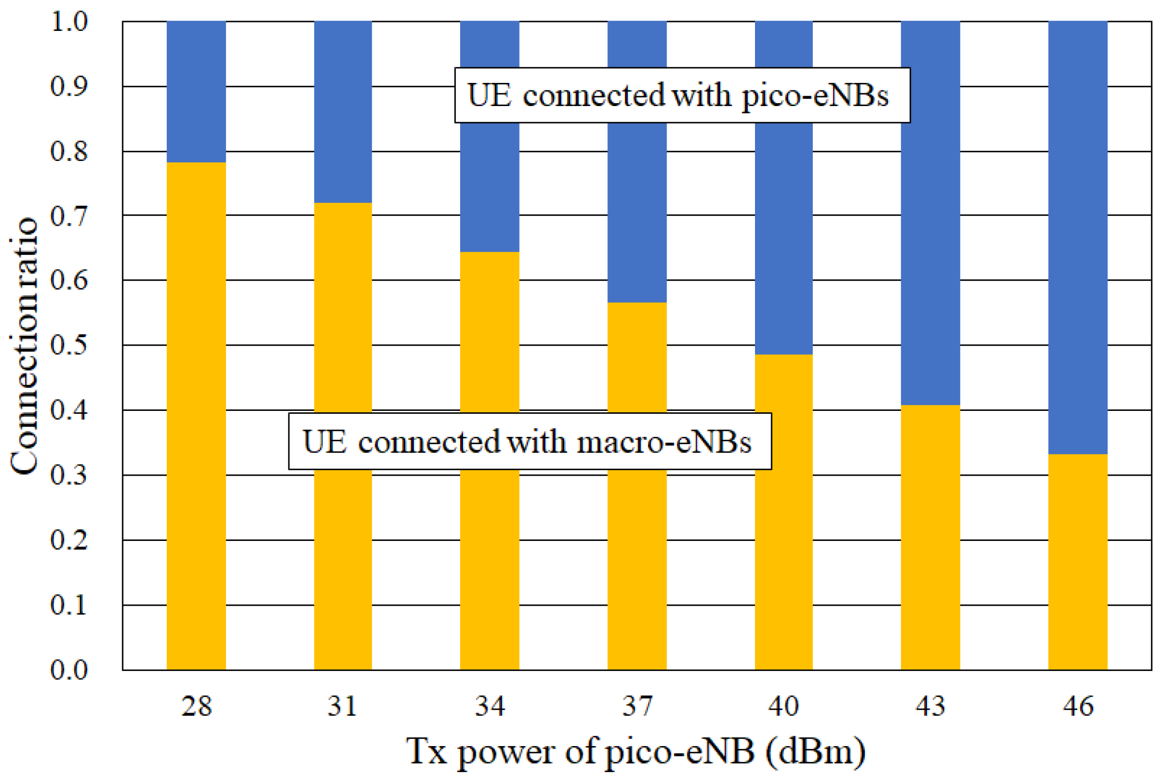 Jsan 11 00027 g007 550