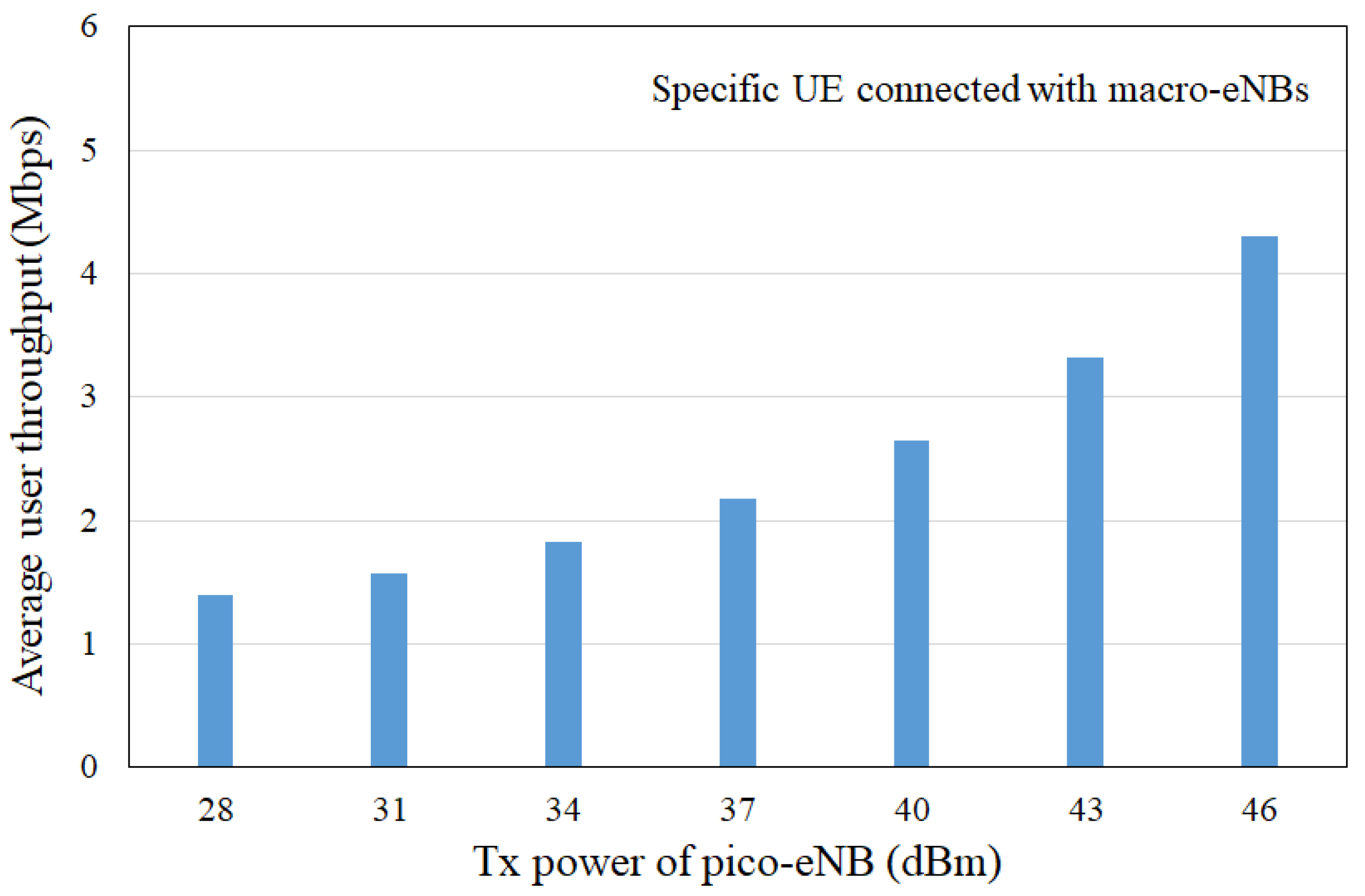 Jsan 11 00027 g009 550
