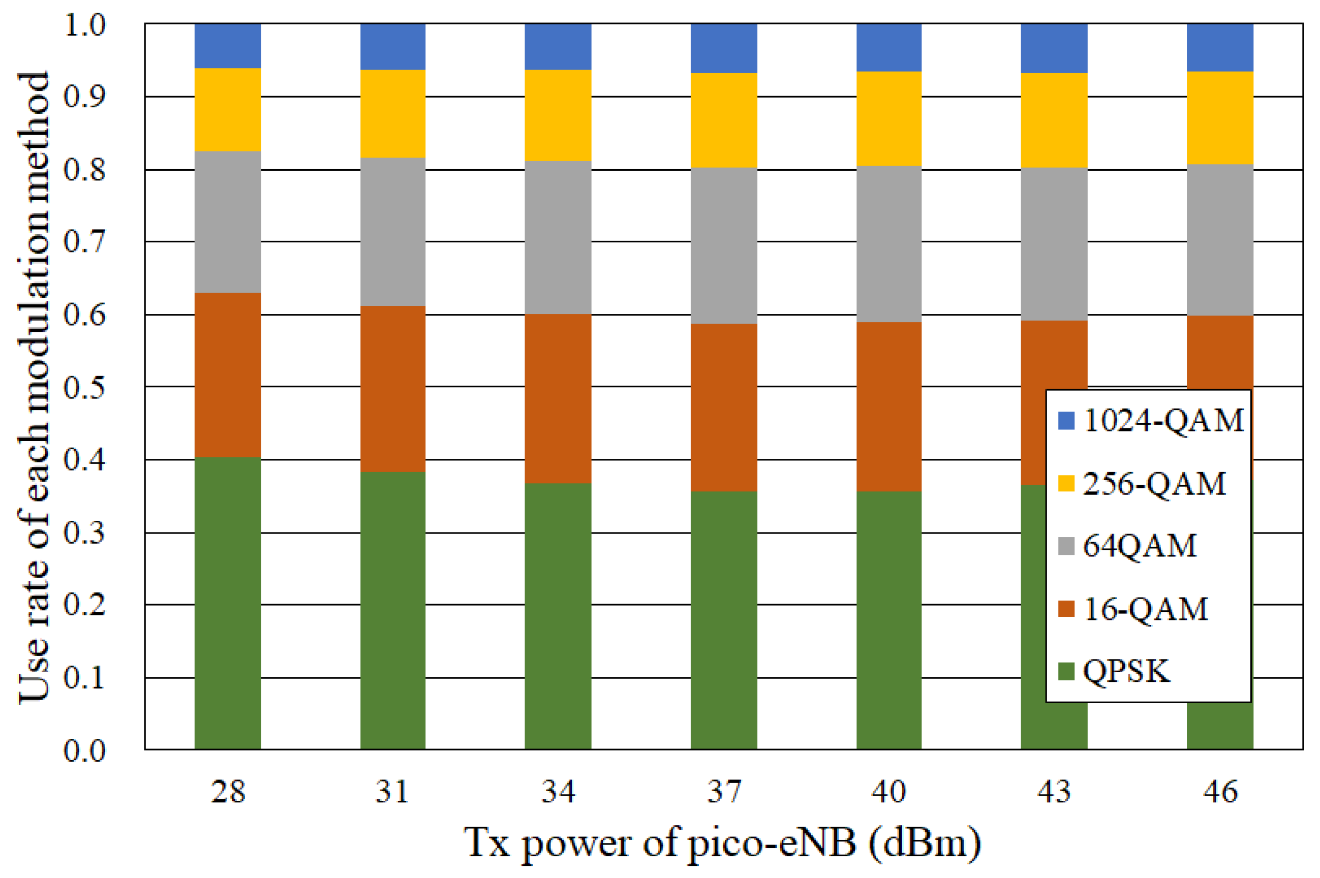 Jsan 11 00027 g010 550
