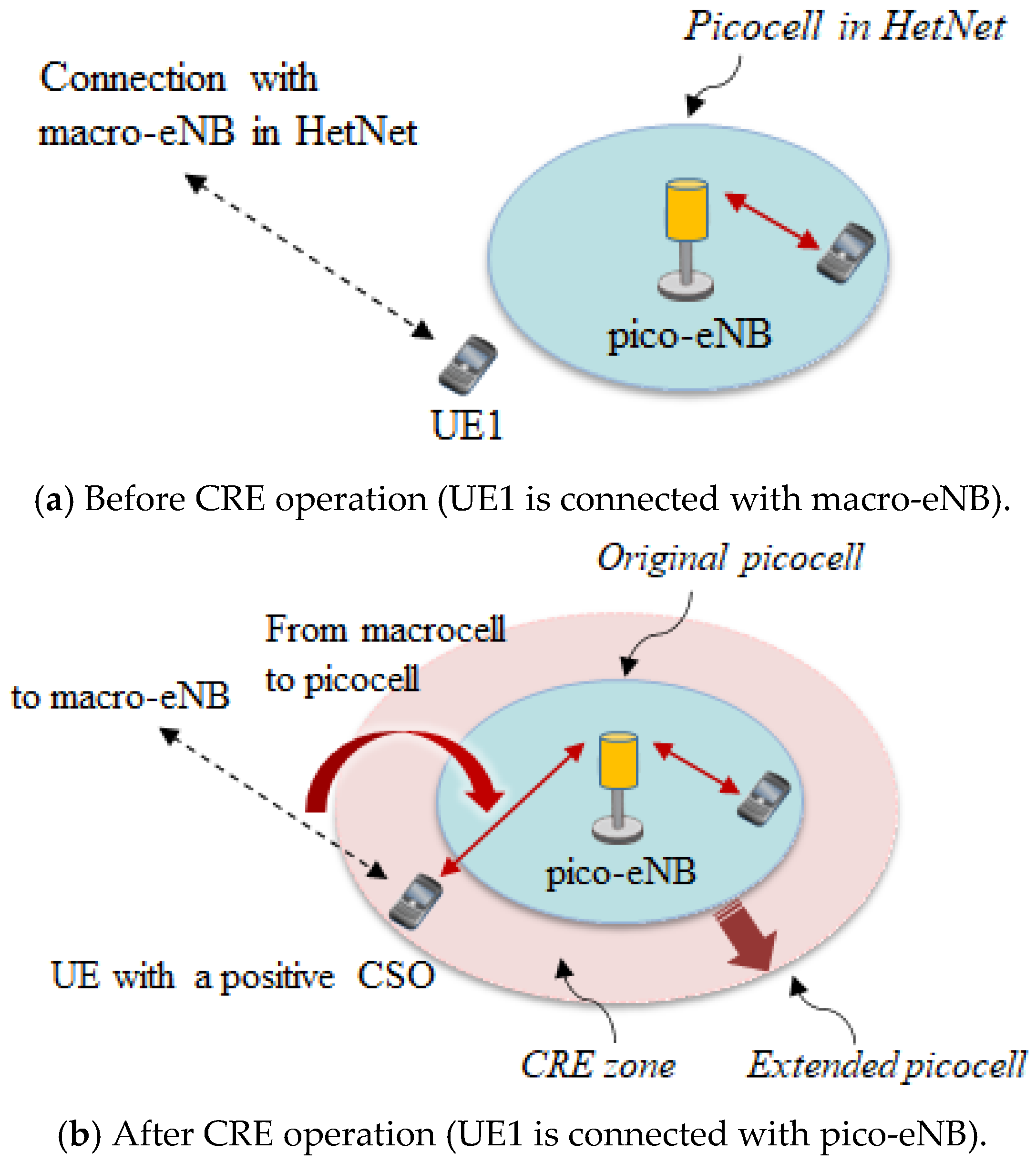 Jsan 11 00027 g011 550