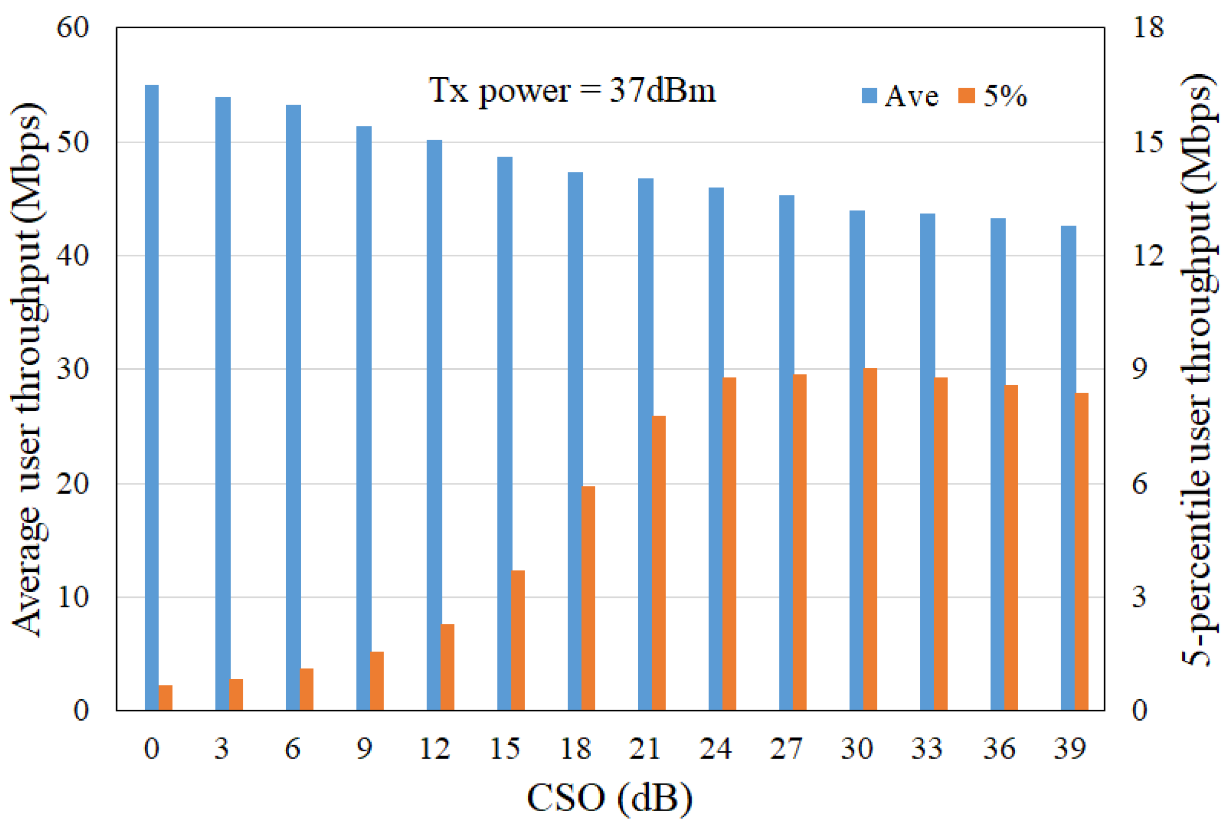 Jsan 11 00027 g013 550