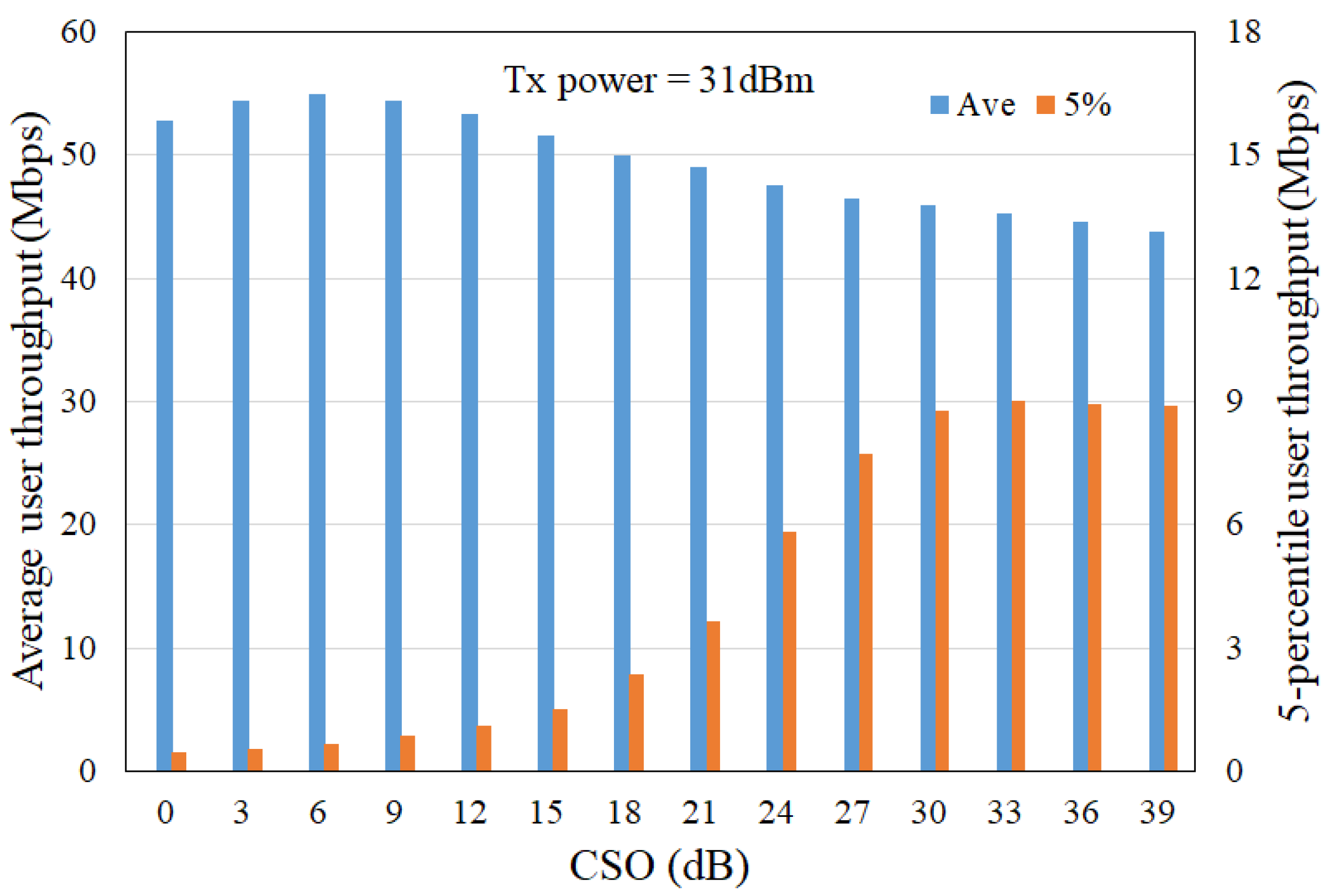 Jsan 11 00027 g014 550