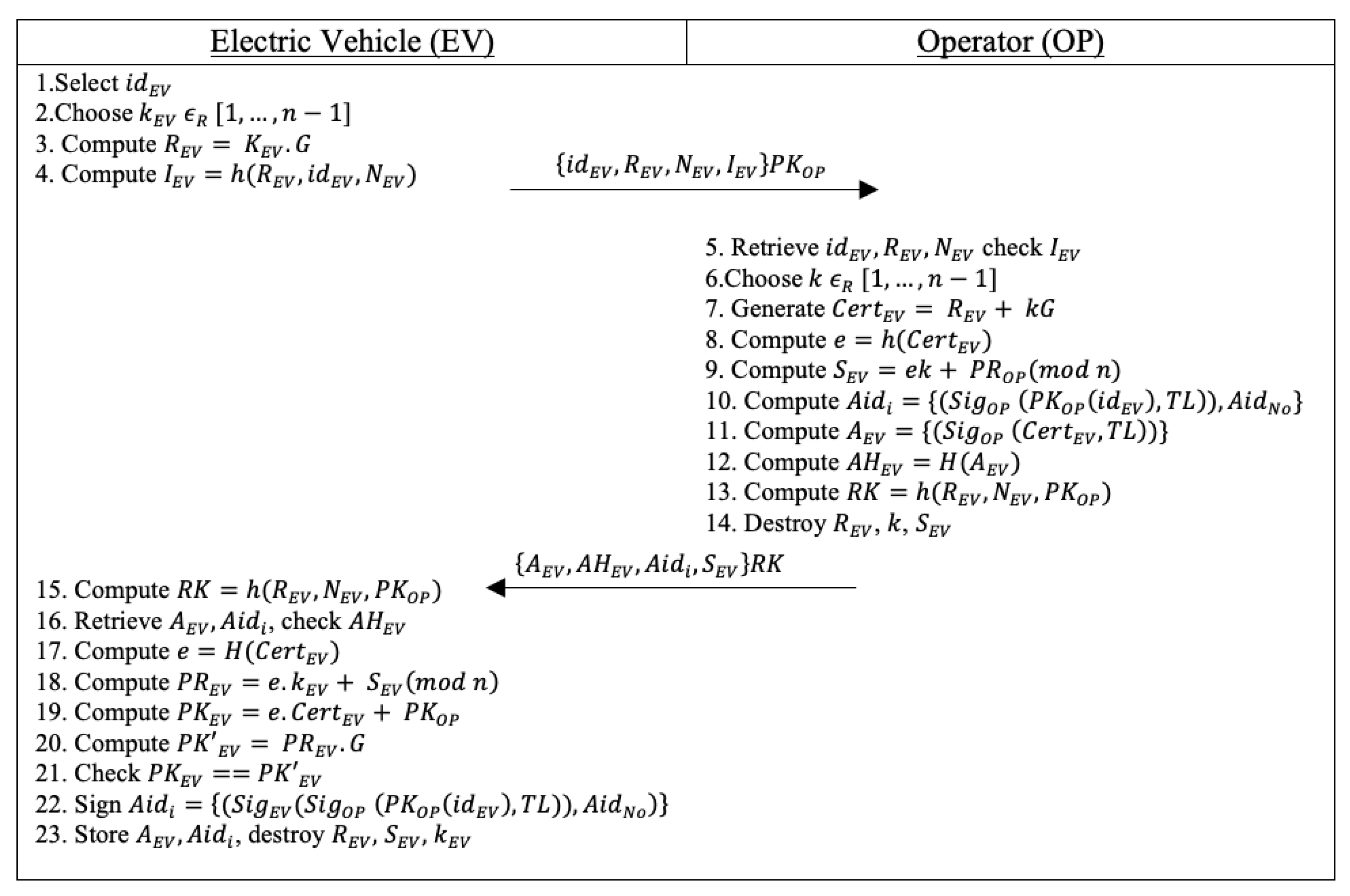 Jsan 11 00028 g002 550