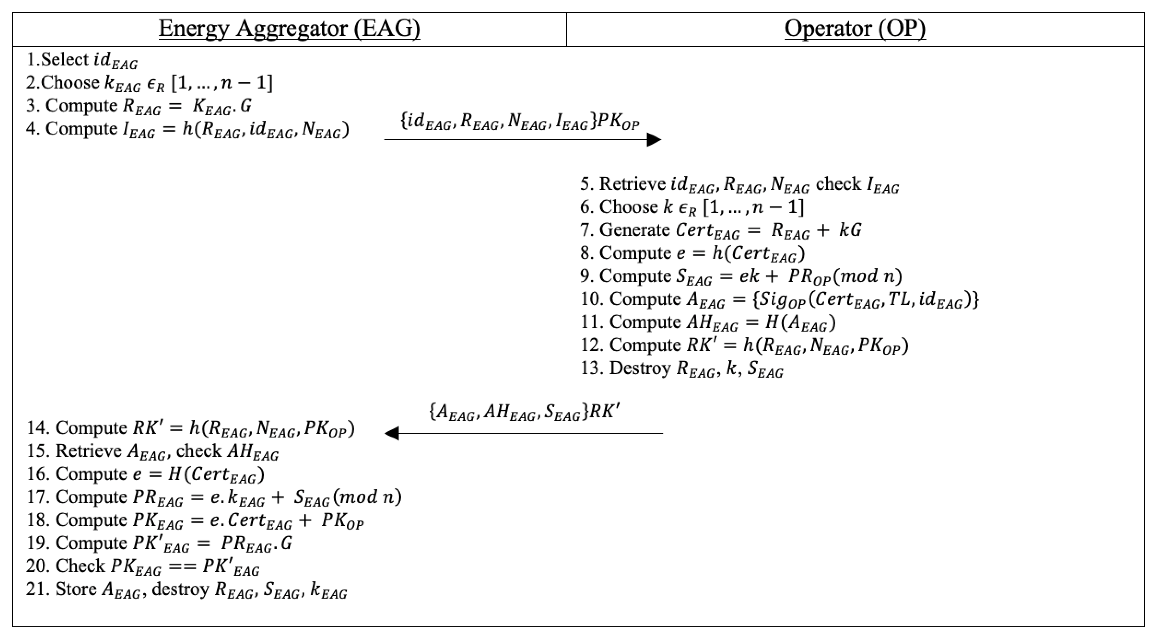 Jsan 11 00028 g003 550