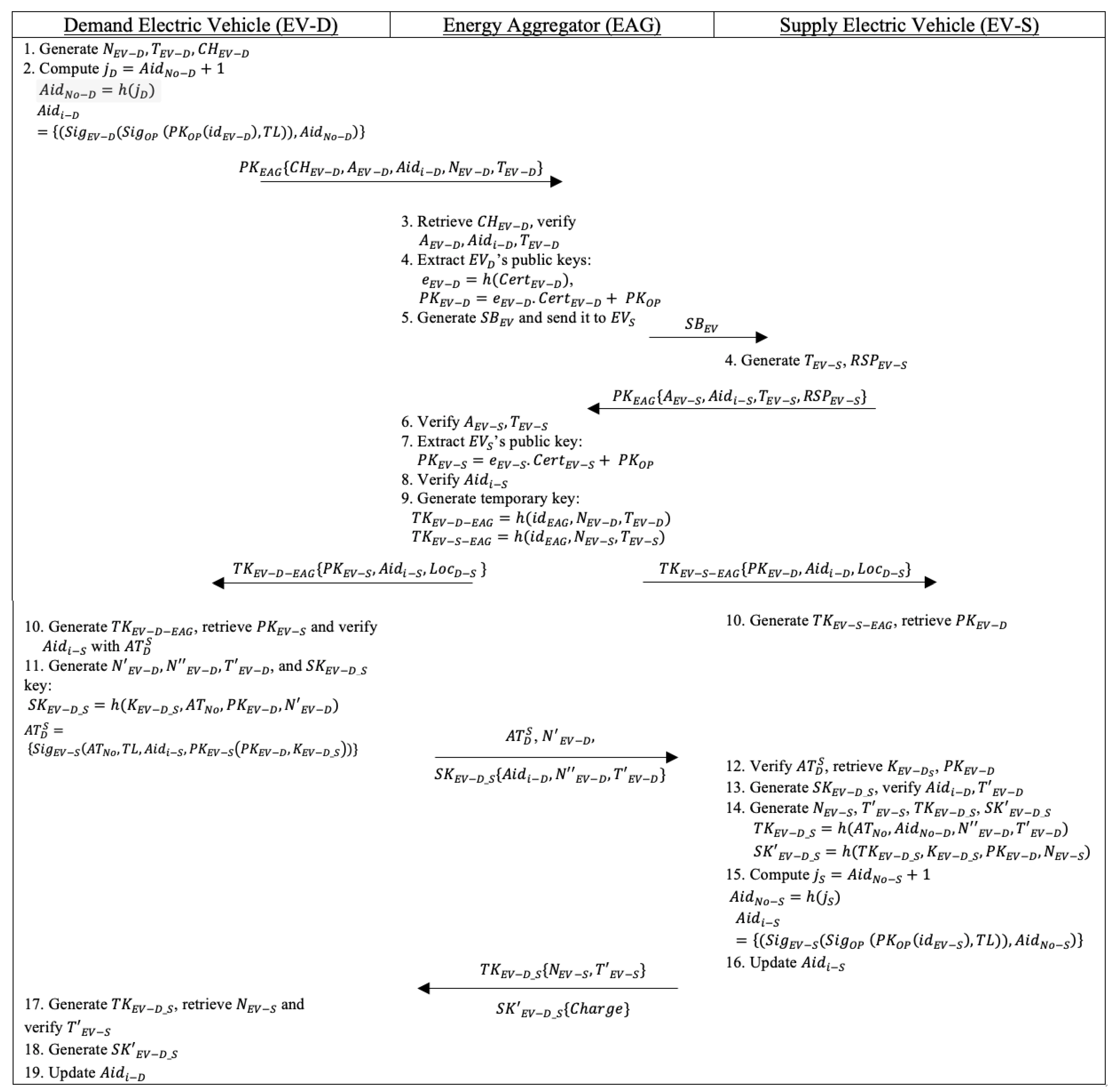 Jsan 11 00028 g005 550