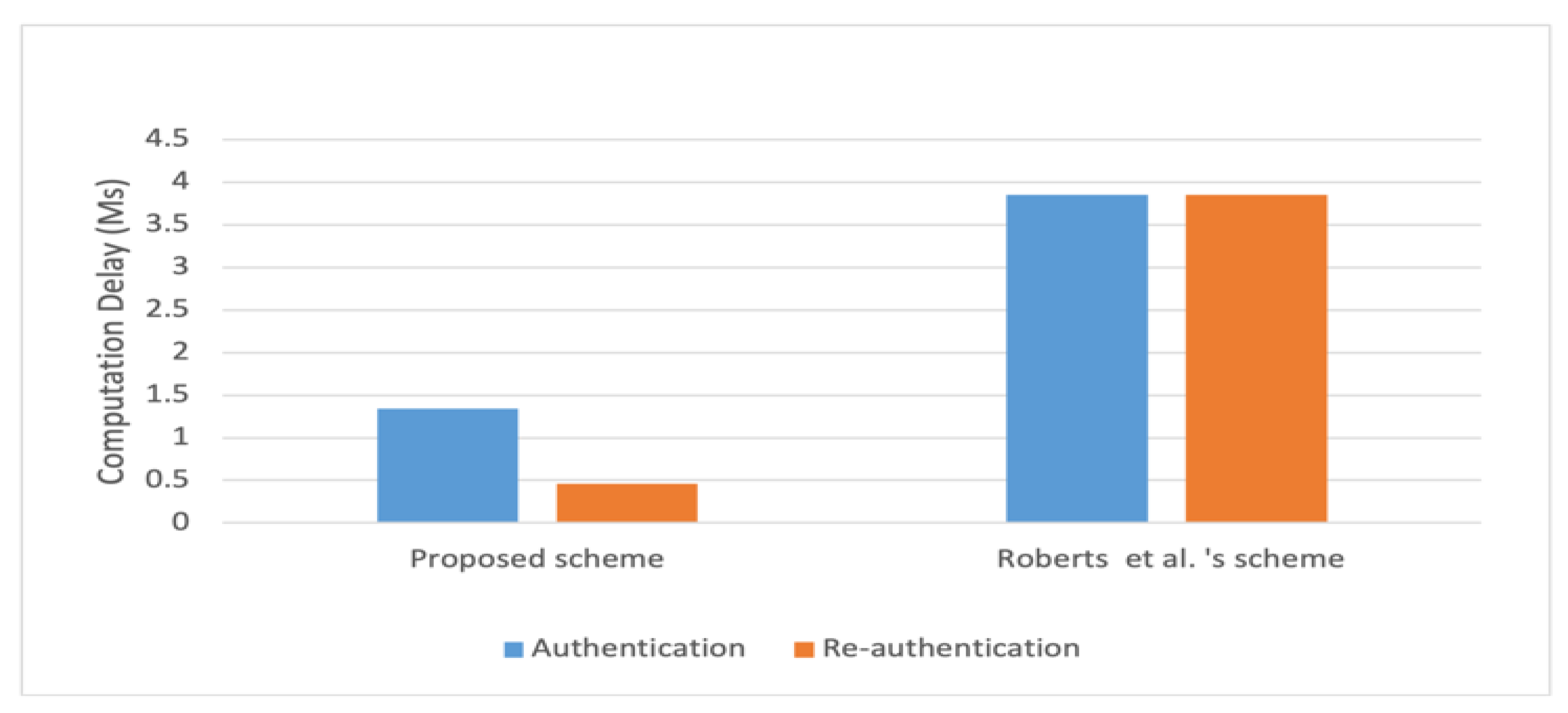 Jsan 11 00028 g006 550