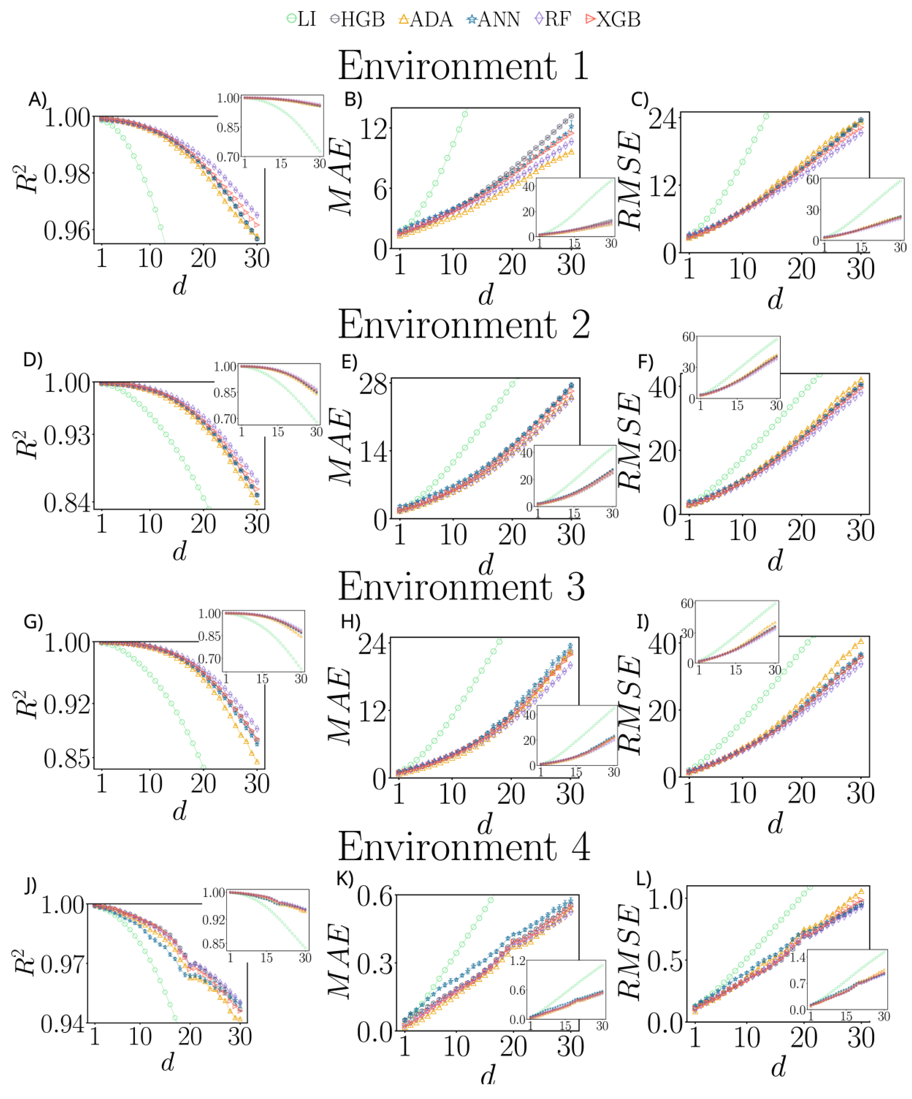 Jsan 11 00029 g004 550