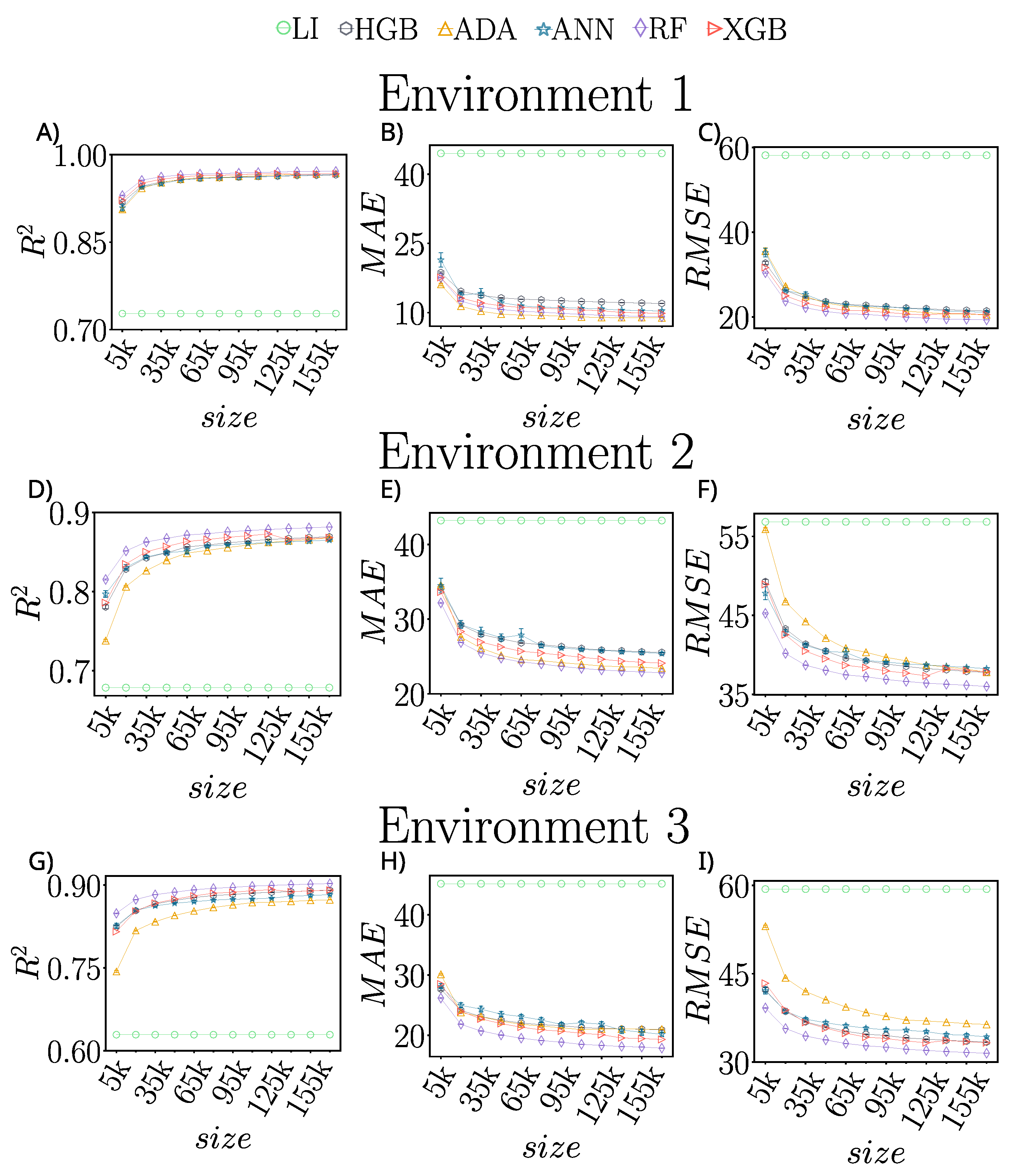 Jsan 11 00029 g005 550