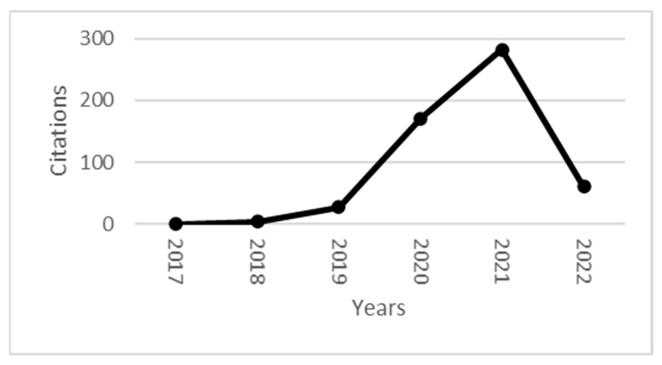 Jsan 11 00030 g002 550