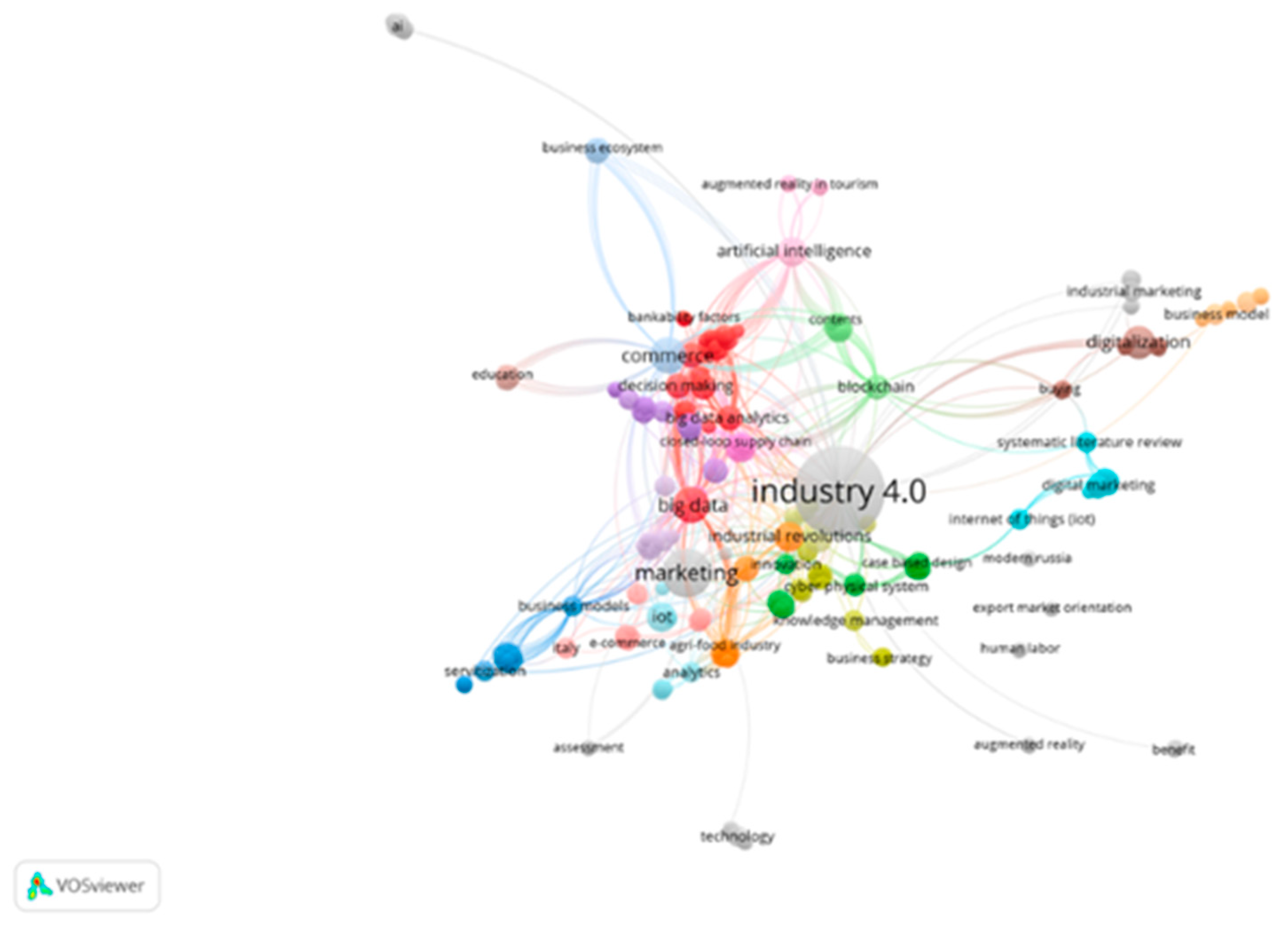 Jsan 11 00030 g003 550