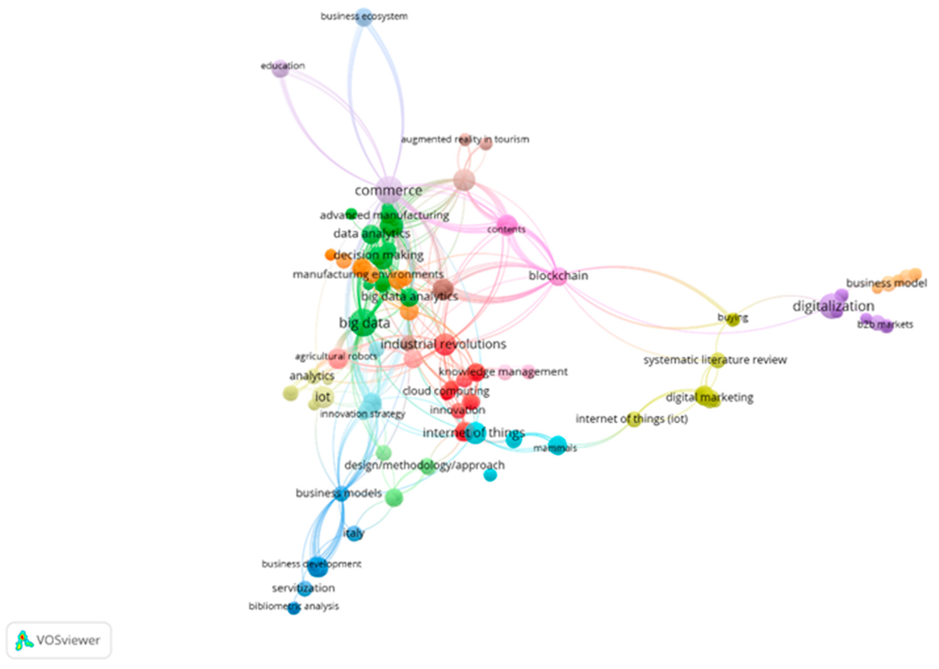 Jsan 11 00030 g004 550