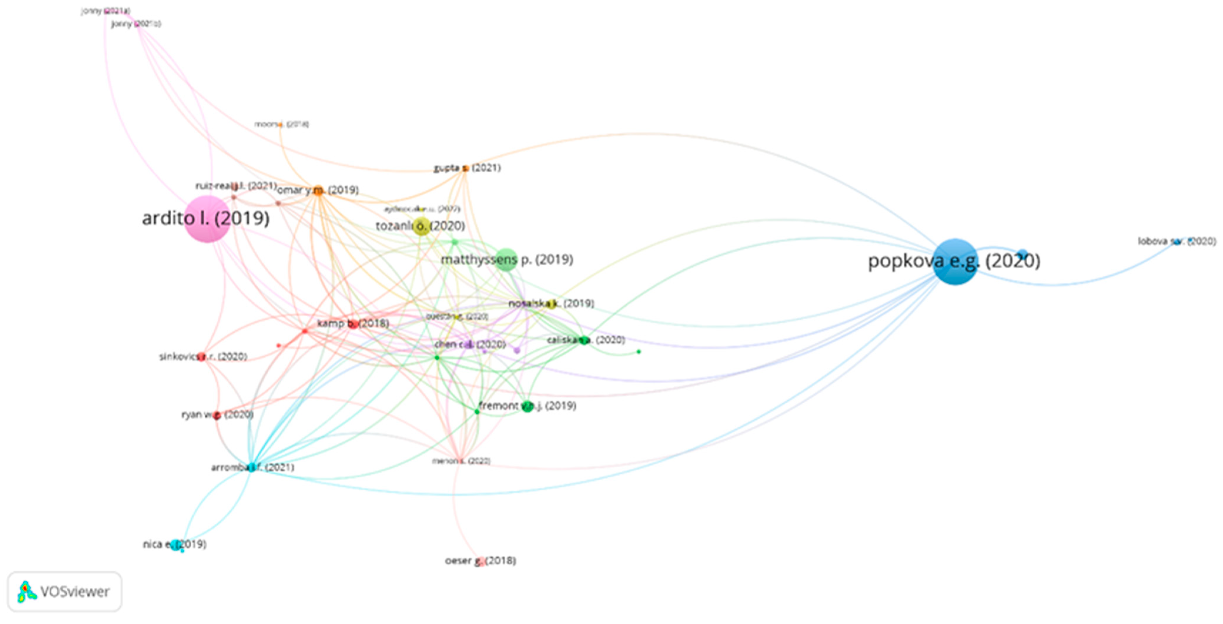 Jsan 11 00030 g005 550
