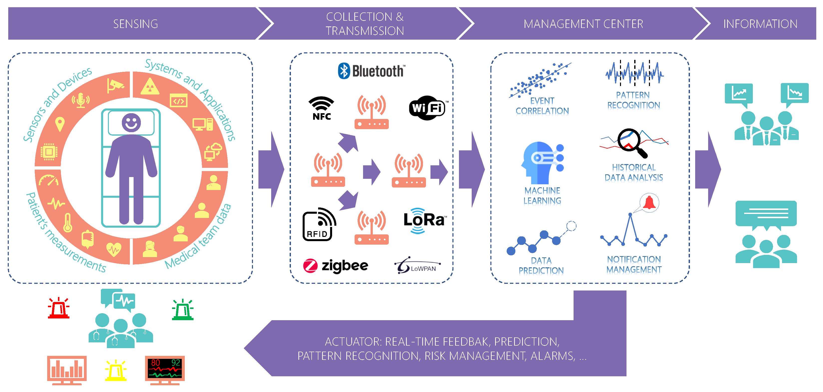 Jsan 11 00033 g001 550