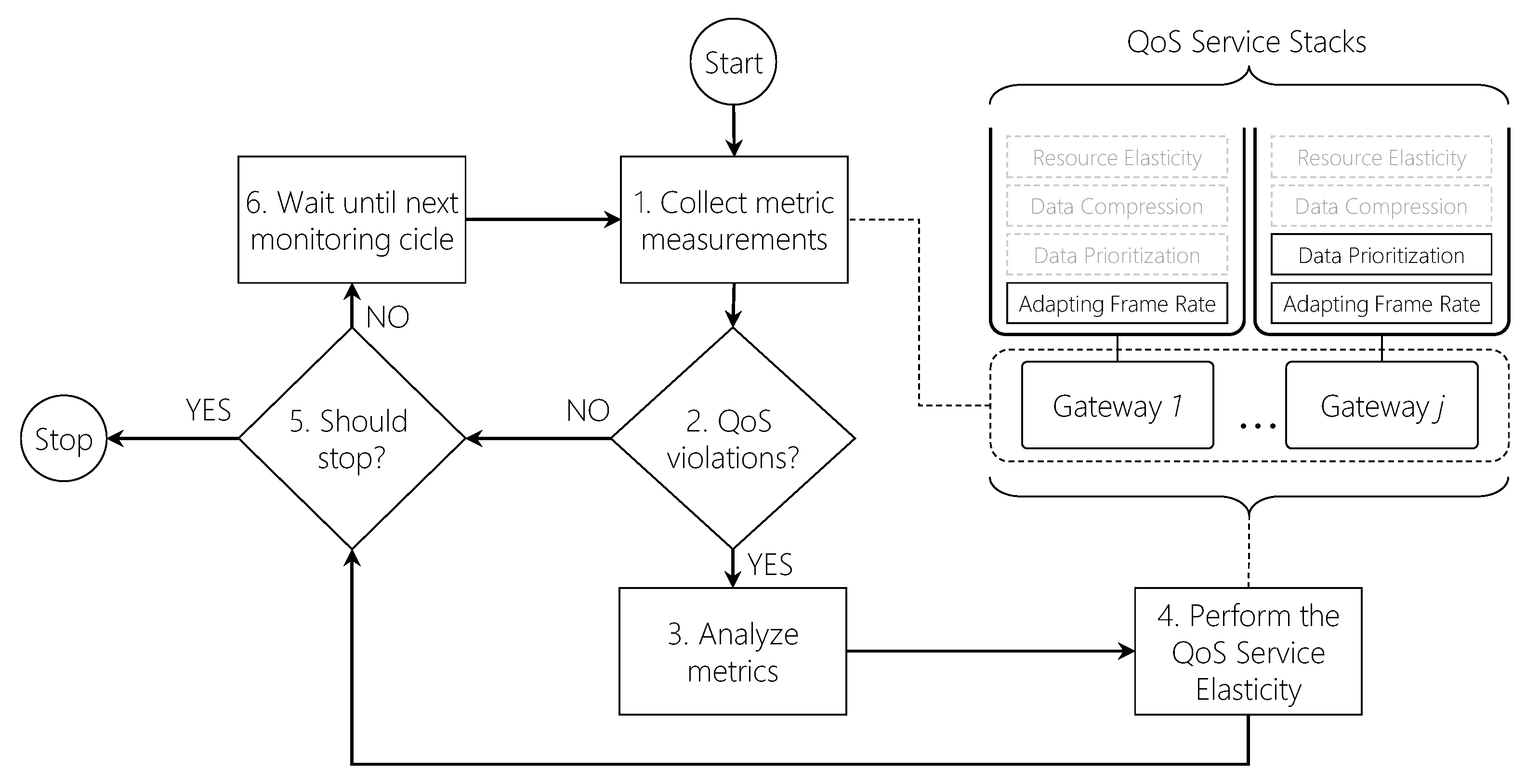 Jsan 11 00033 g003 550