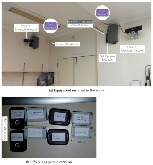 Journal of Sensor and Actuator Networks An Open Access Journal from MDPI