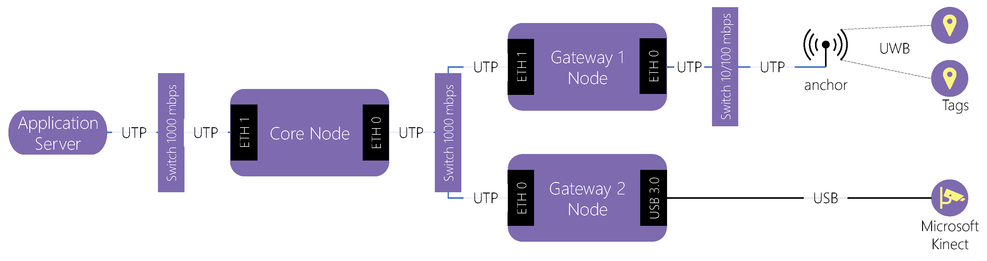 Jsan 11 00033 g006 550
