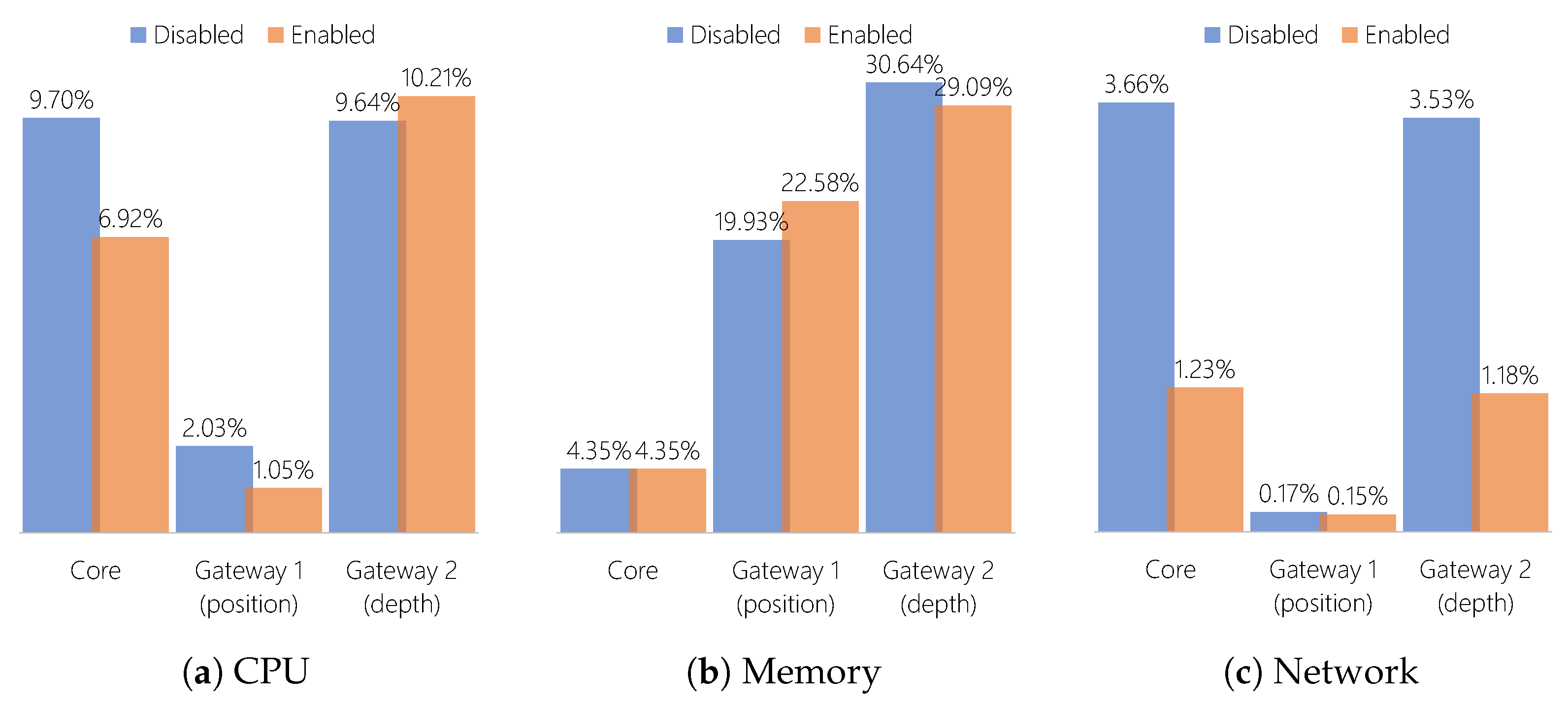 Jsan 11 00033 g009 550