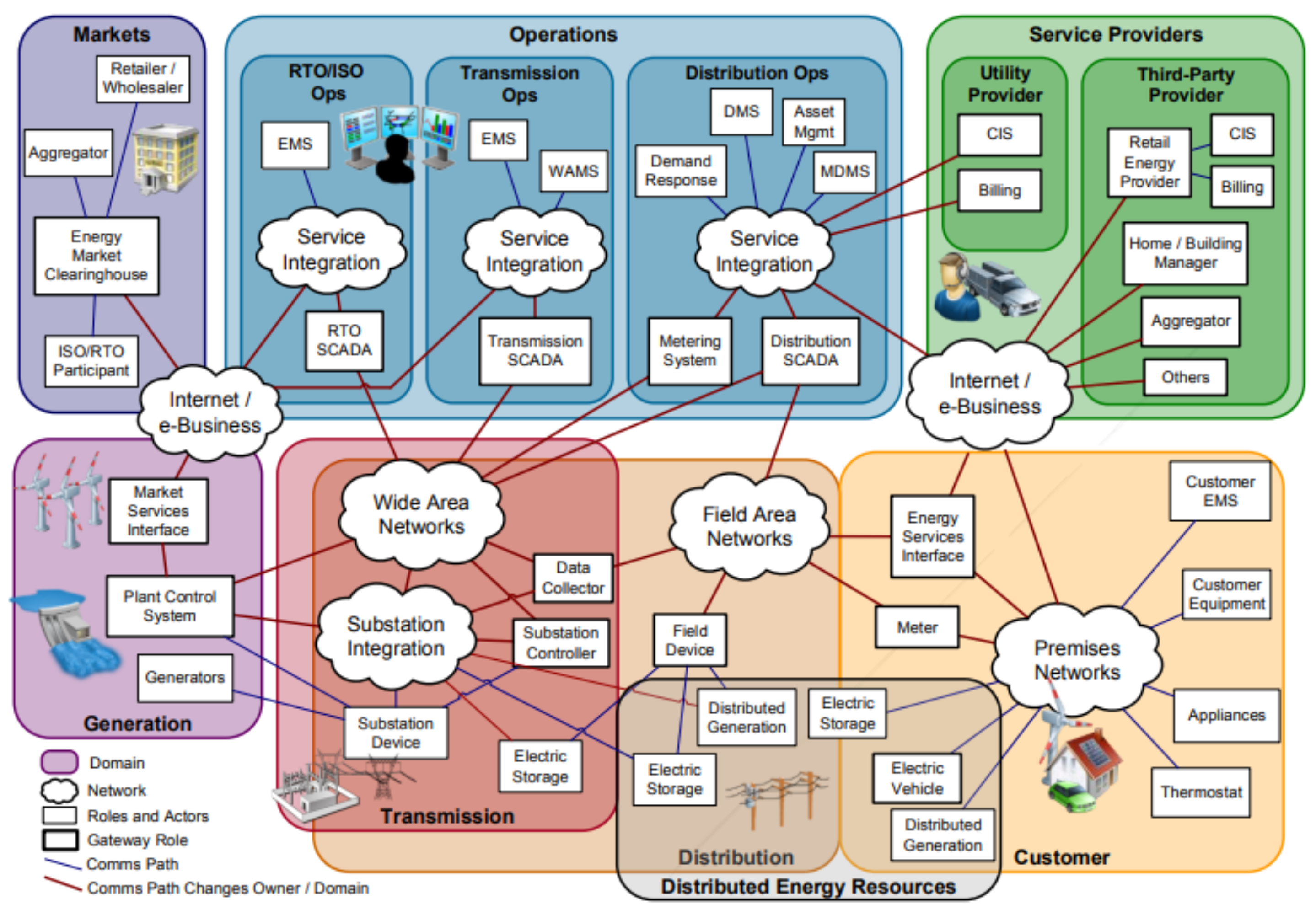 Jsan 11 00034 g003 550