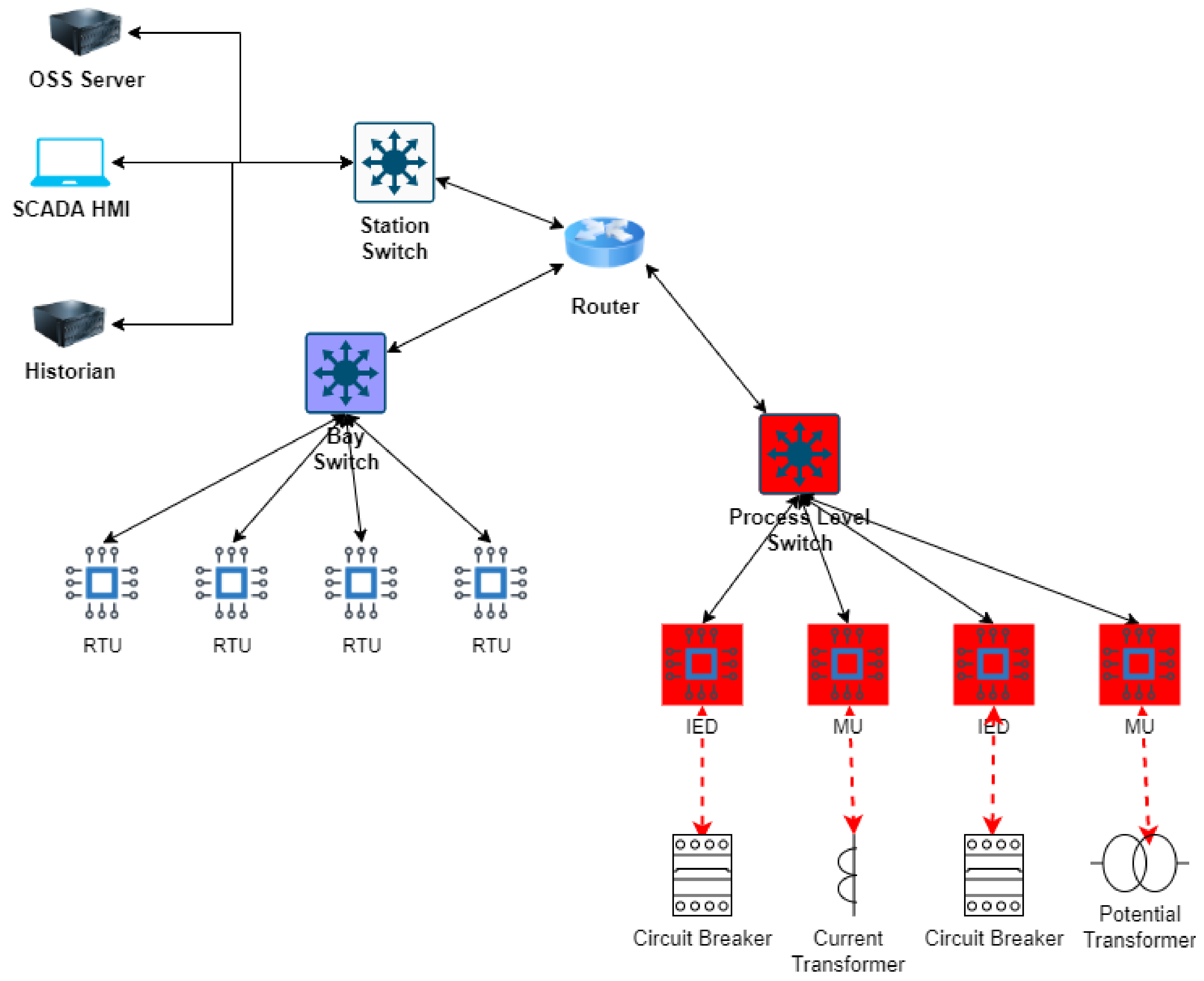 Jsan 11 00034 g004 550