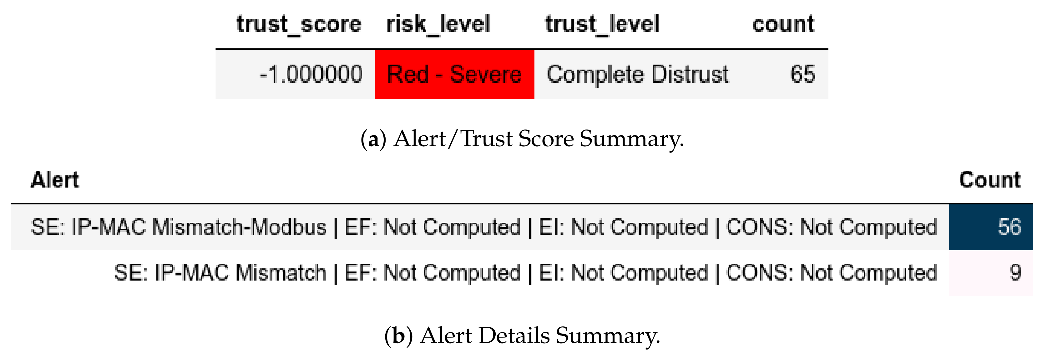 Jsan 11 00034 g009 550