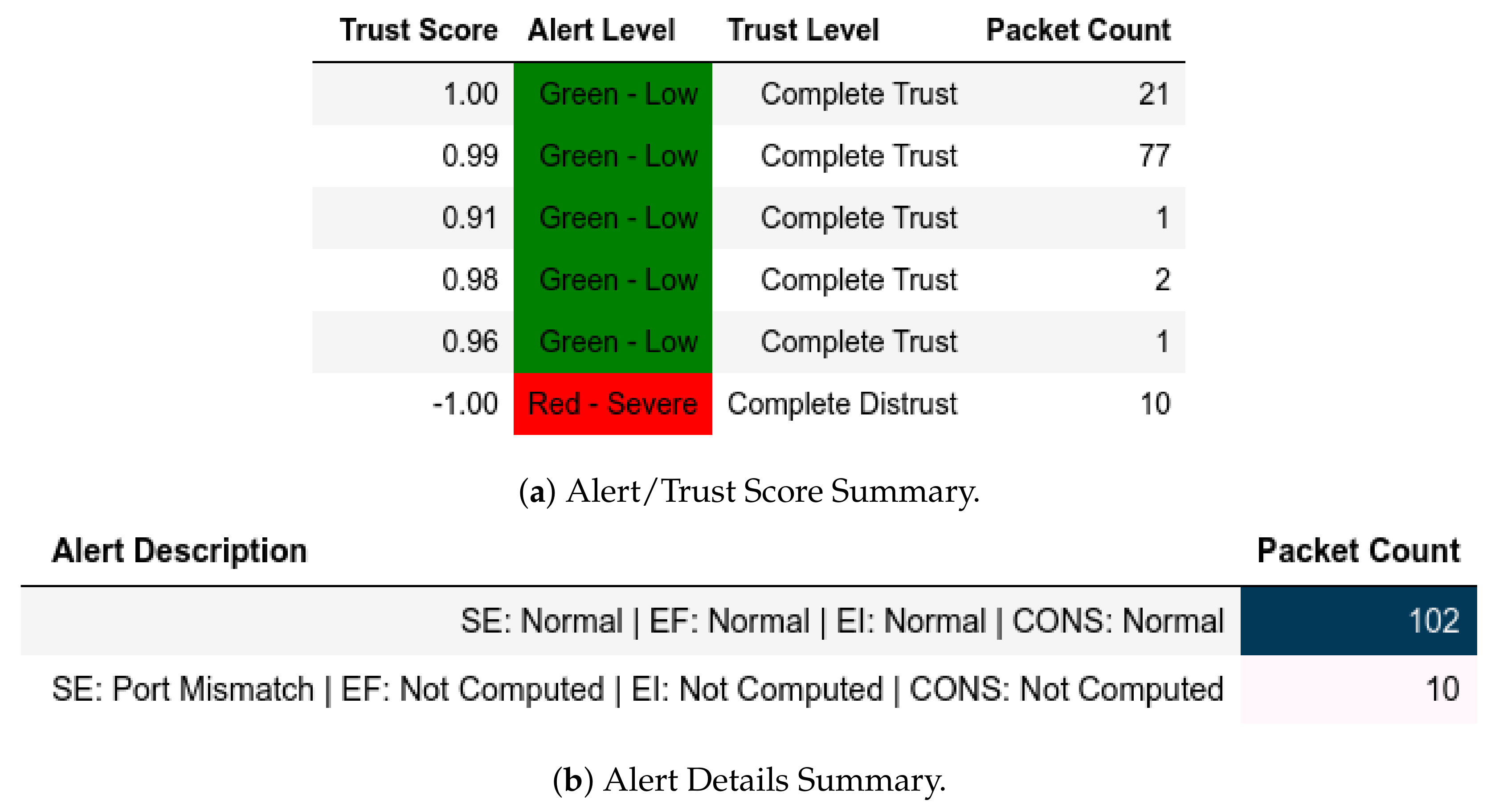 Jsan 11 00034 g010 550