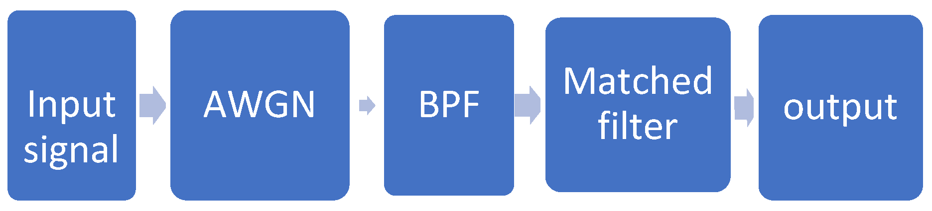 Jsan 11 00036 g001 550