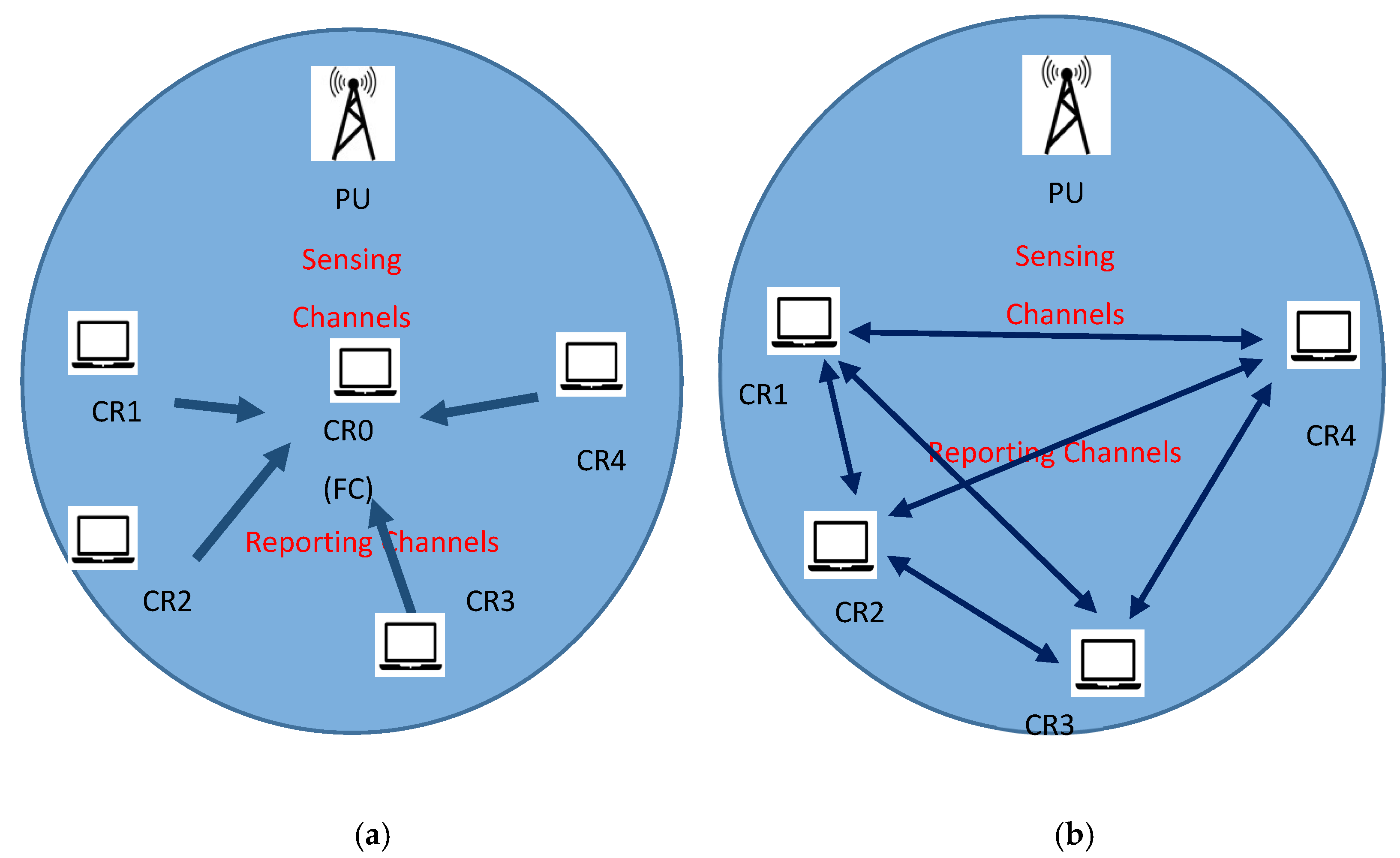 Jsan 11 00036 g002 550