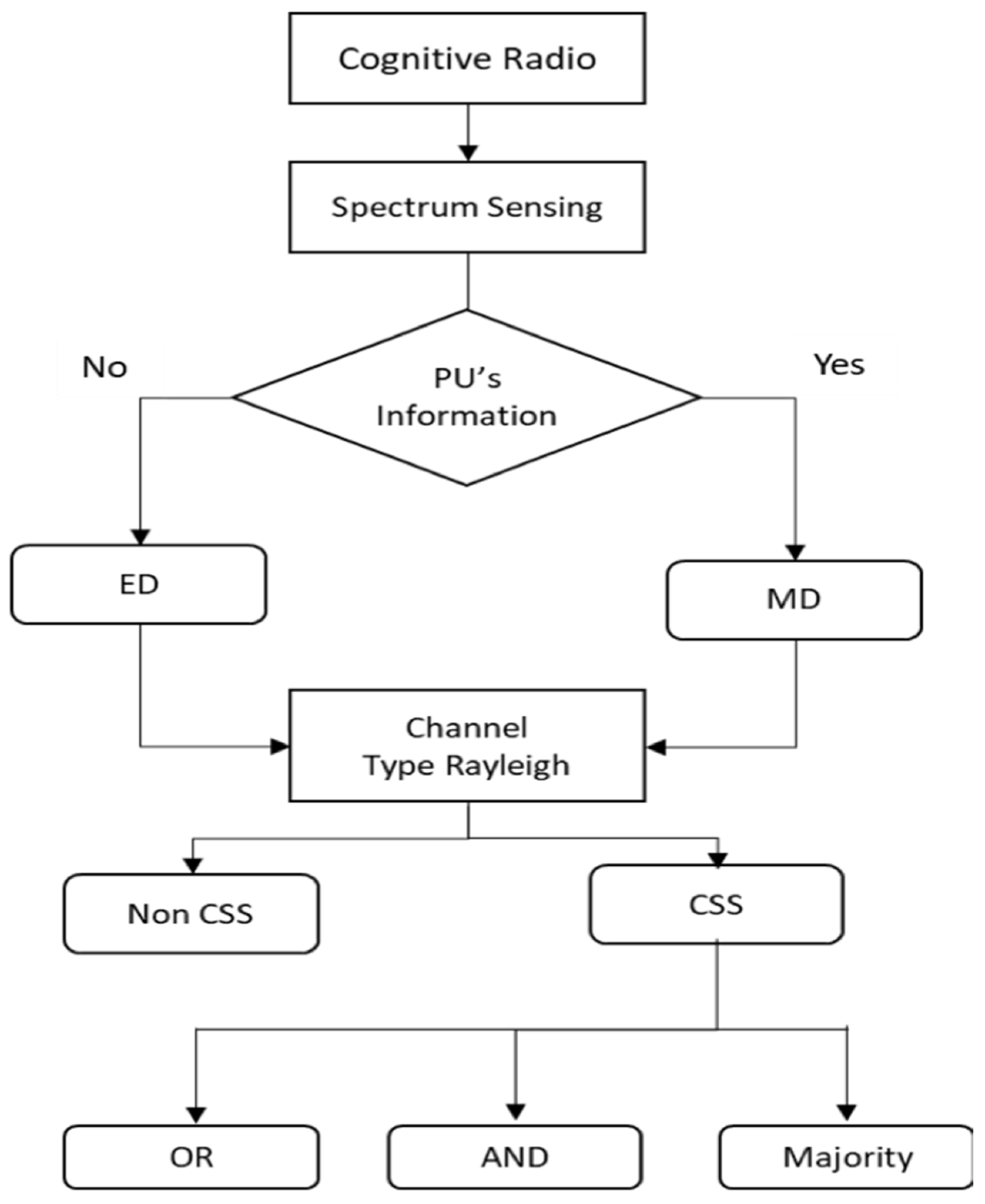 Jsan 11 00036 g003 550