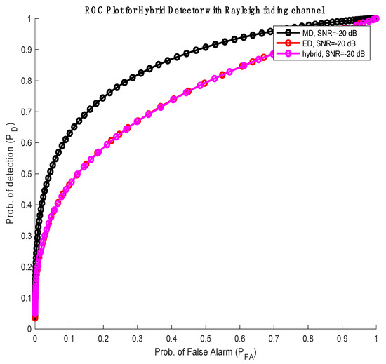Journal of Sensor and Actuator Networks An Open Access Journal from MDPI