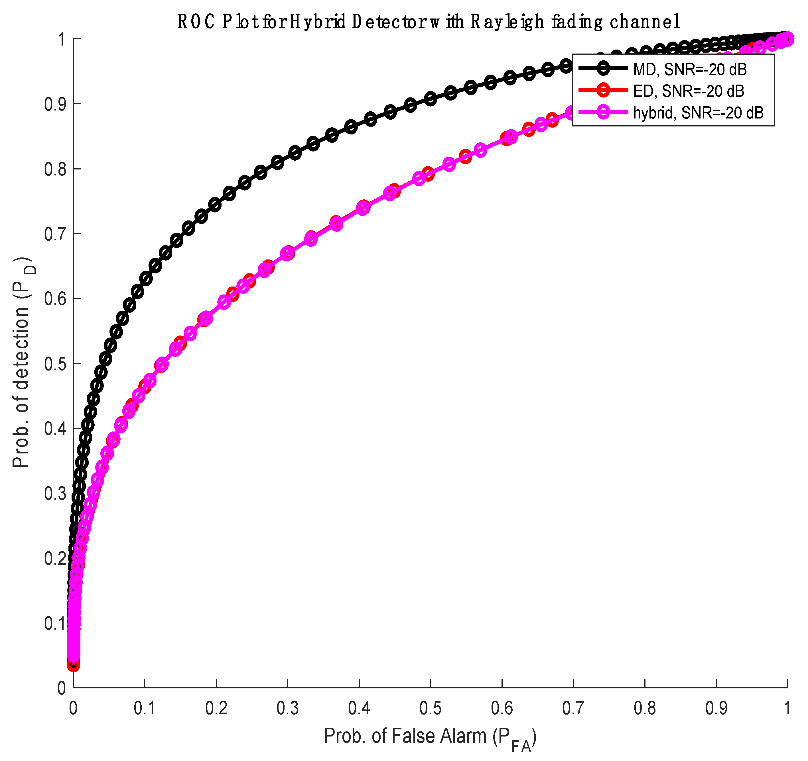 Jsan 11 00036 g004 550