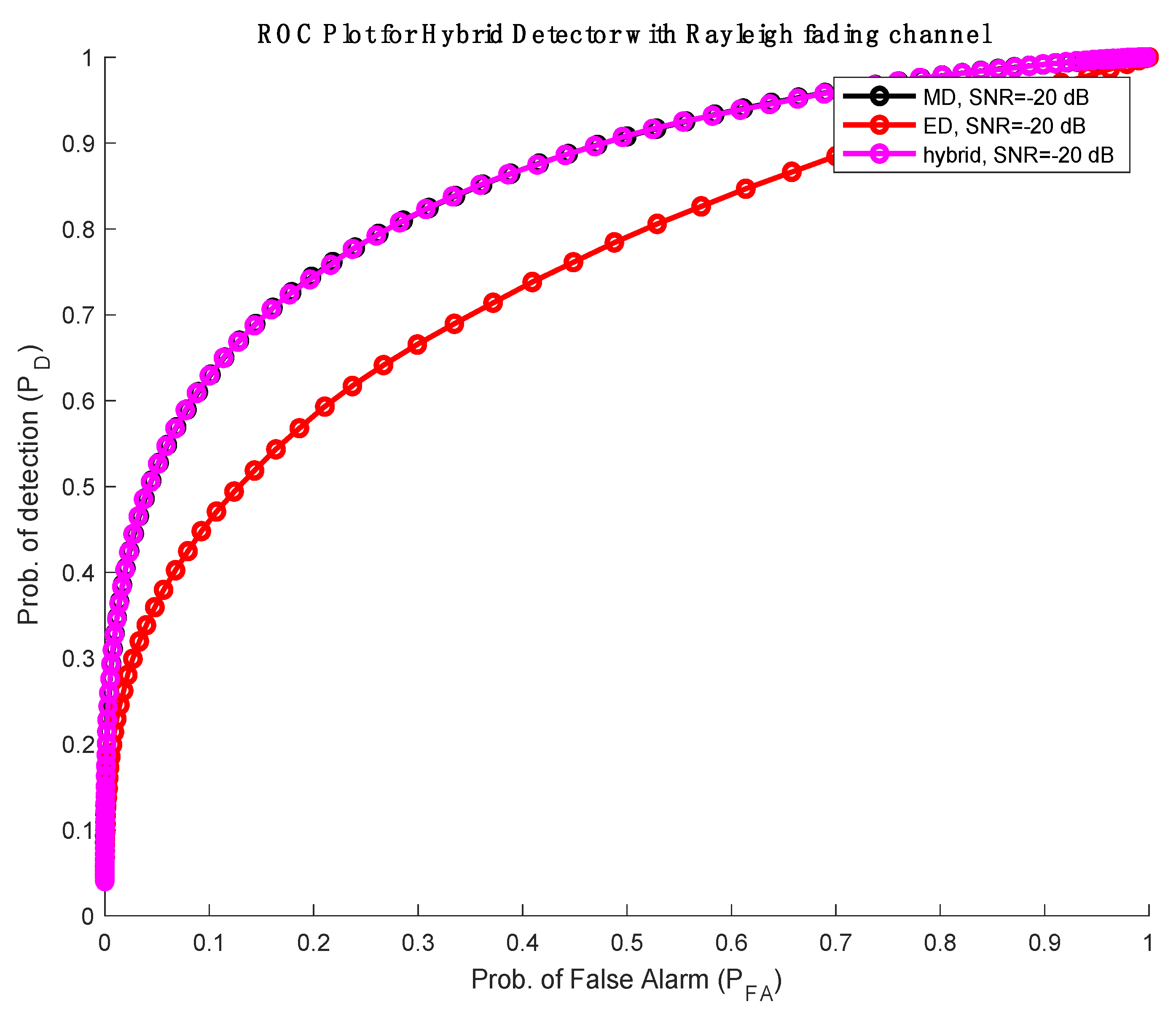 Jsan 11 00036 g005 550
