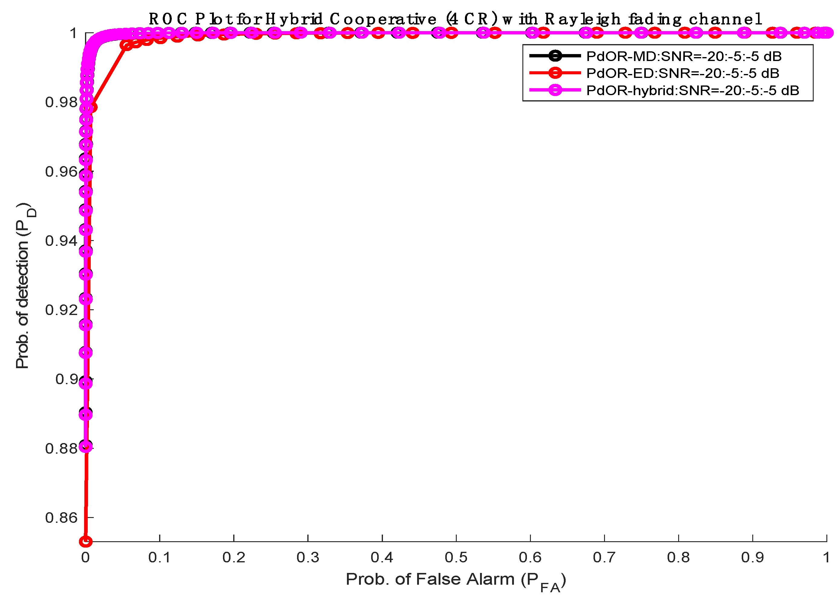 Jsan 11 00036 g009 550