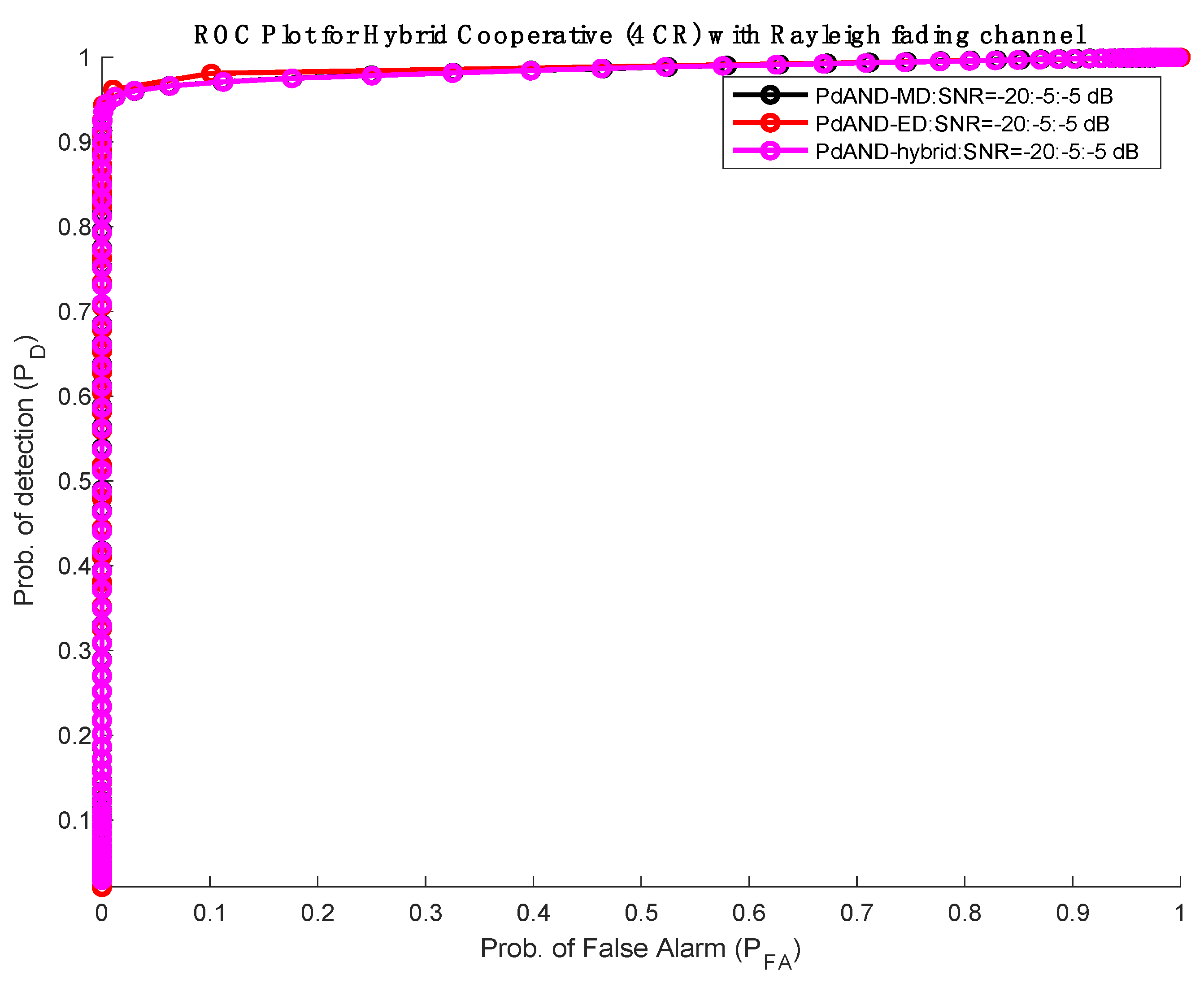 Jsan 11 00036 g010 550