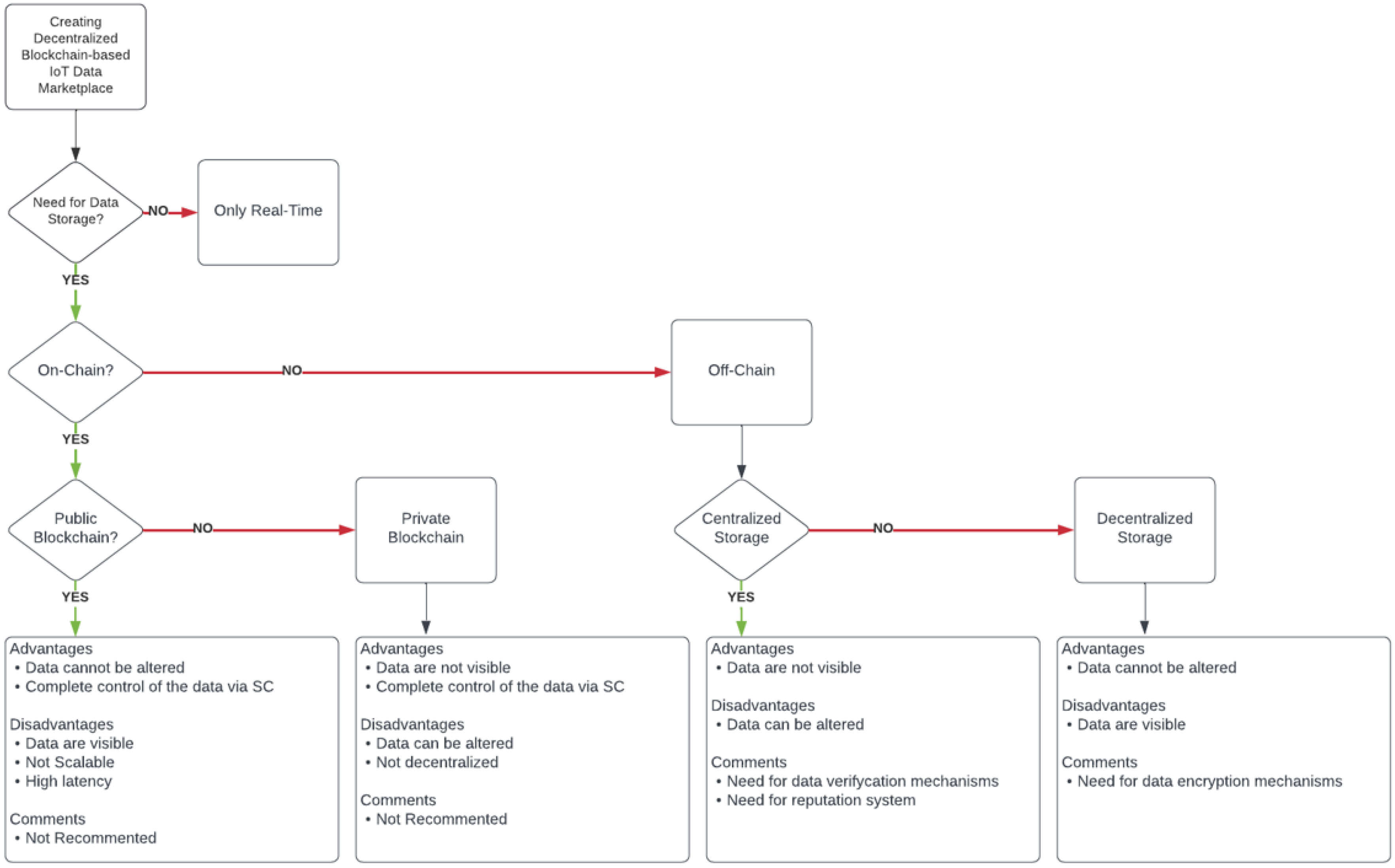 Jsan 11 00039 g001 550