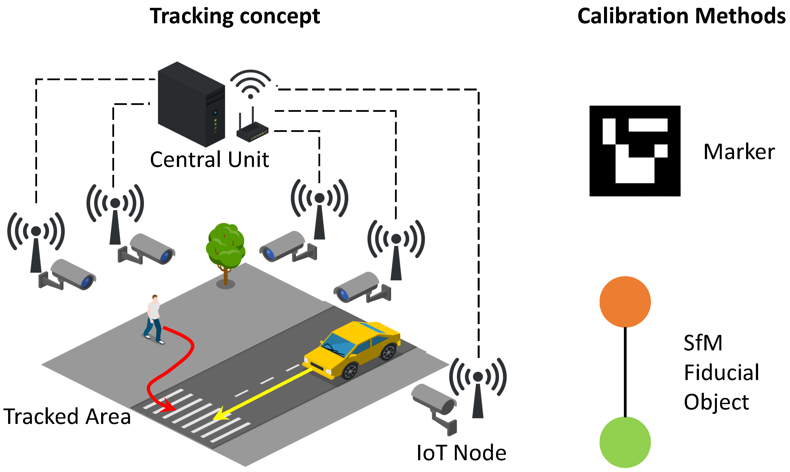 Jsan 11 00040 g001 550