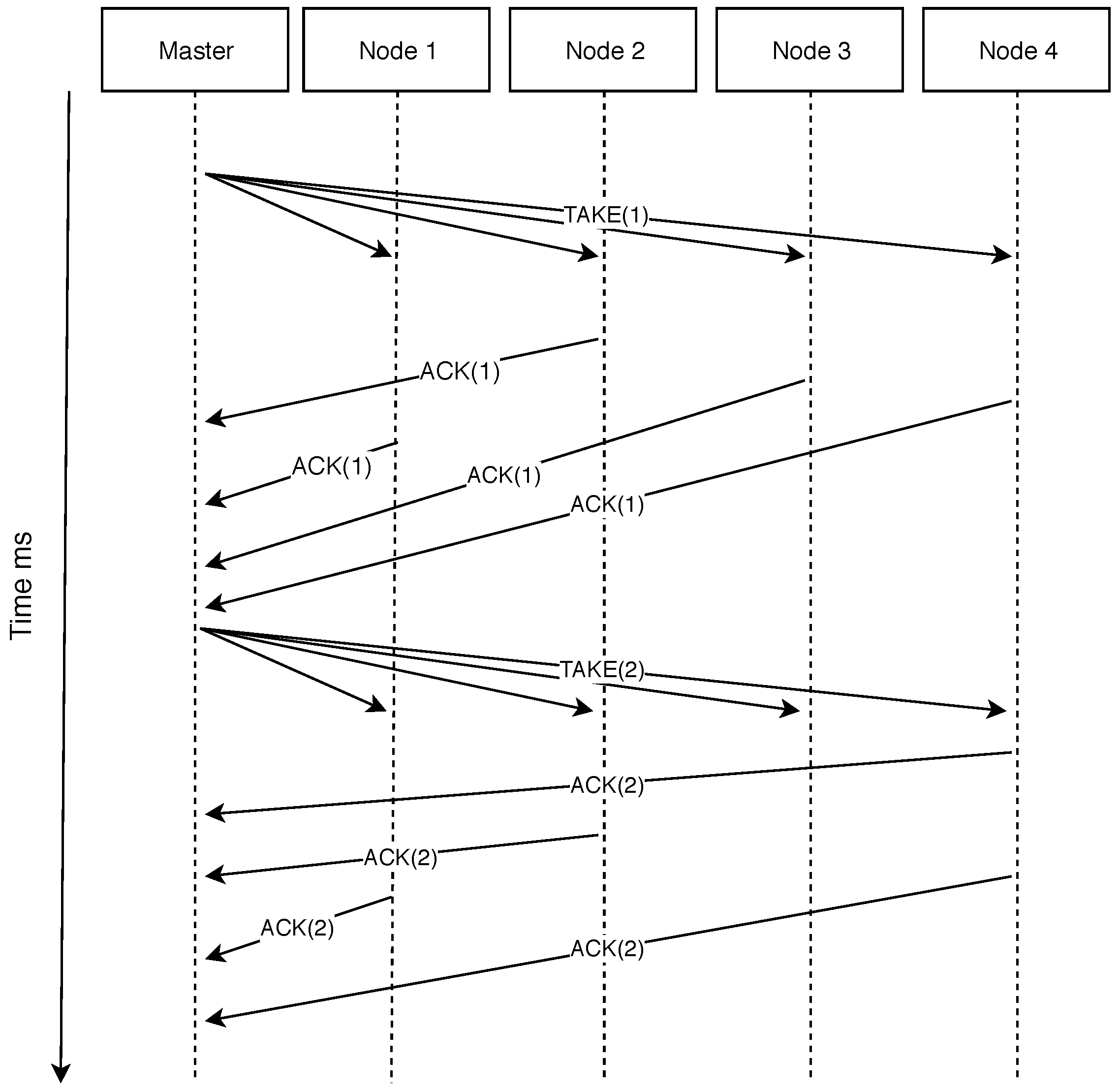 Jsan 11 00040 g005 550
