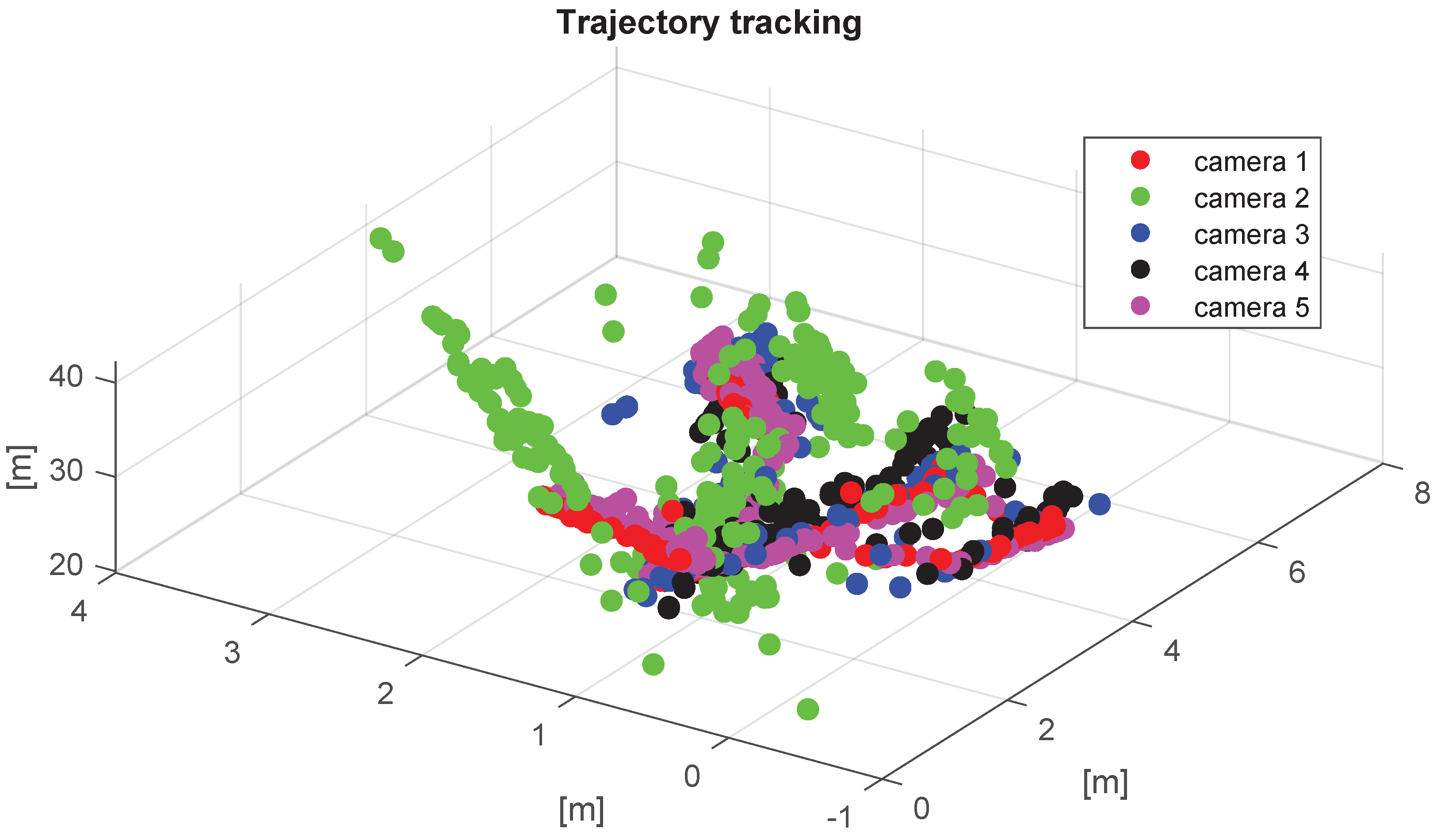 Jsan 11 00040 g013 550