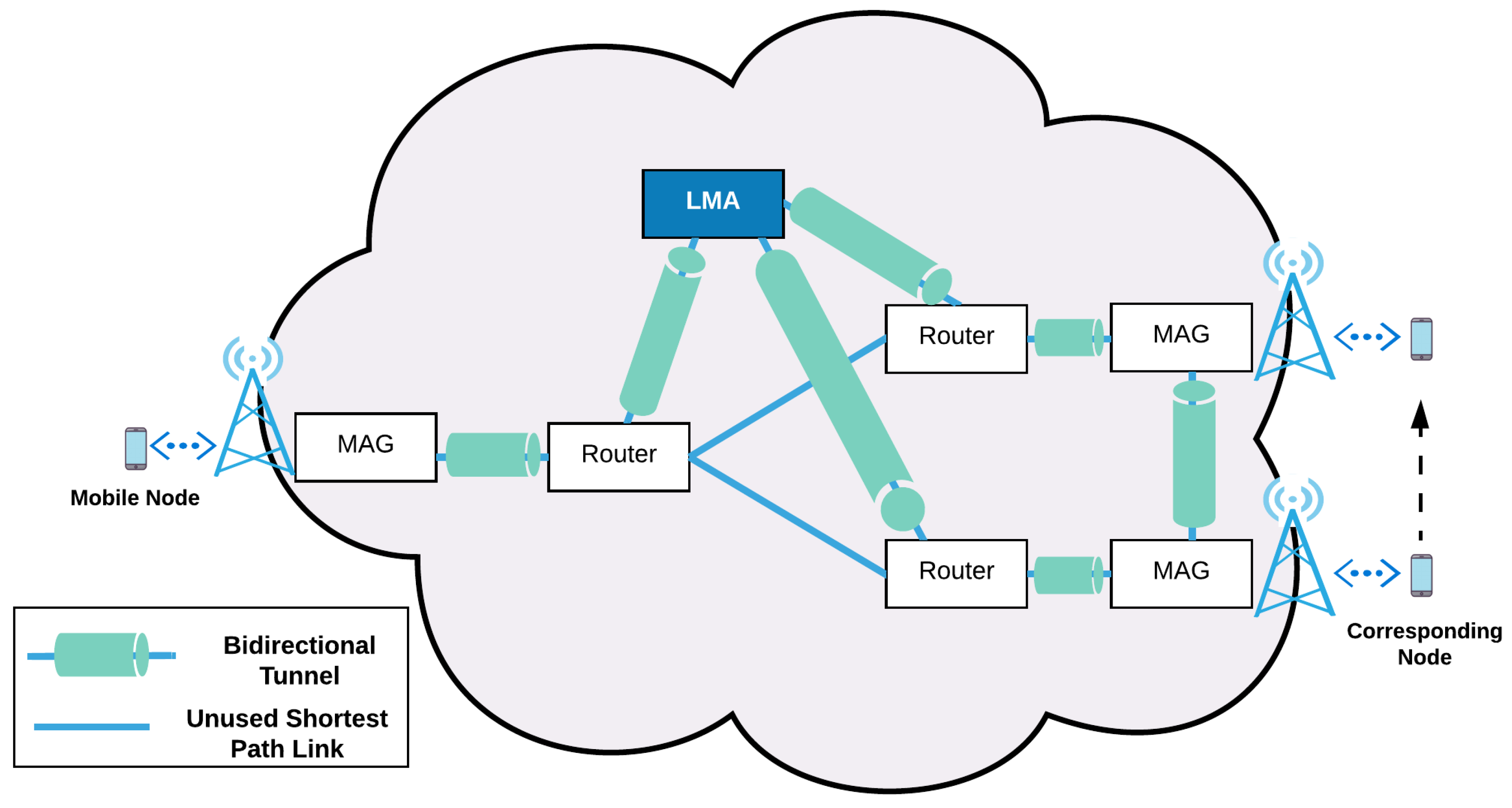 Jsan 11 00041 g002 550