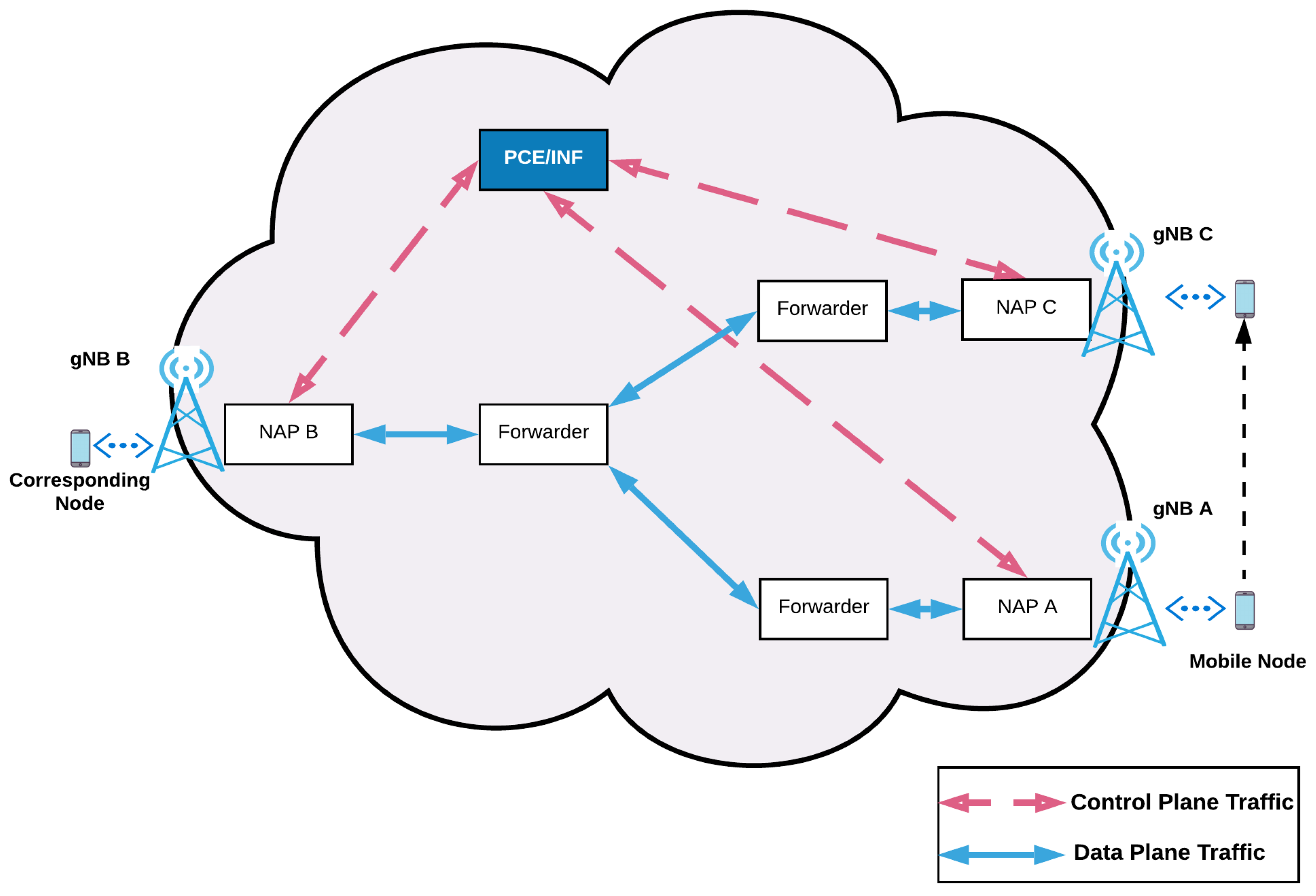 Jsan 11 00041 g004 550