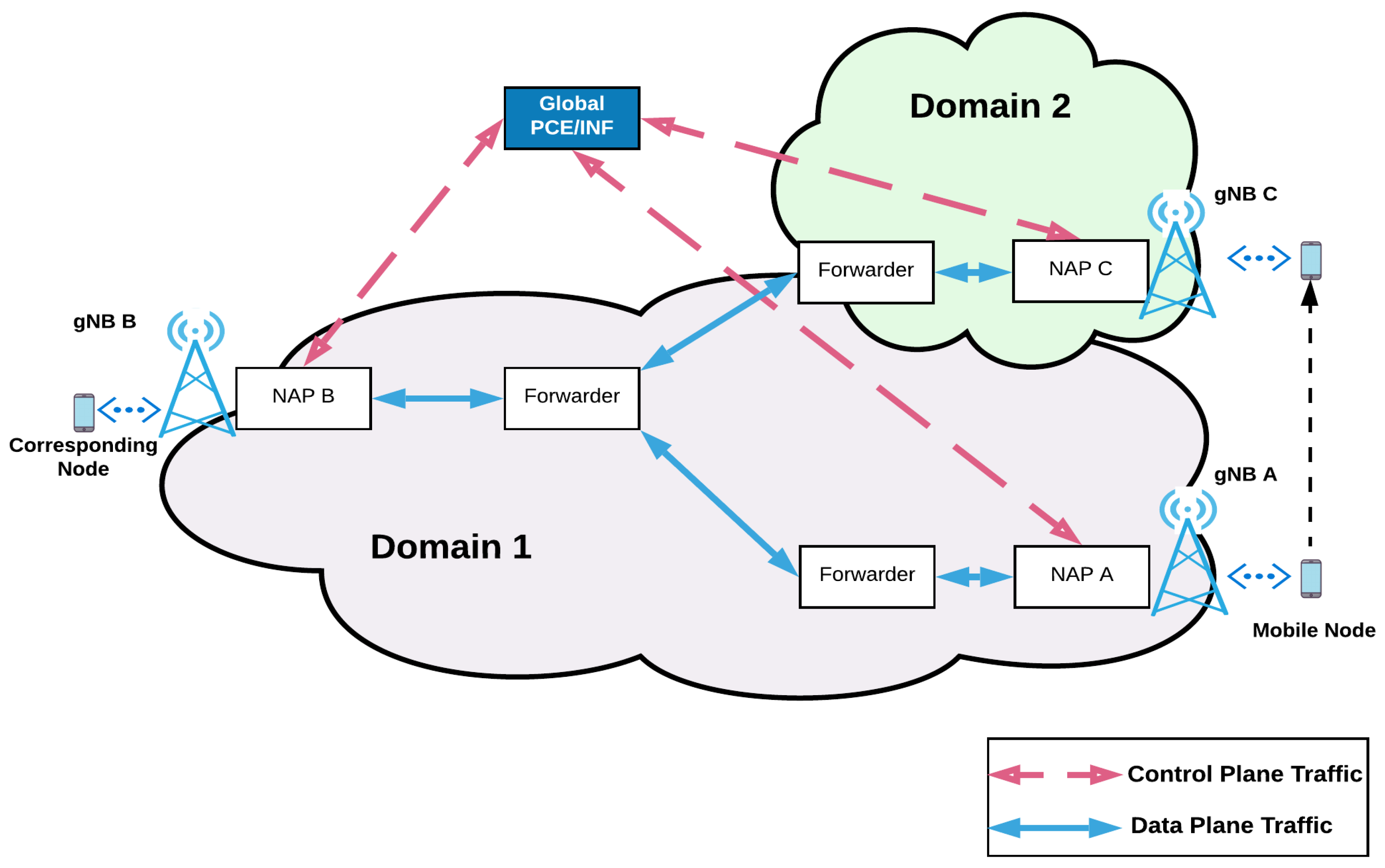 Jsan 11 00041 g005 550
