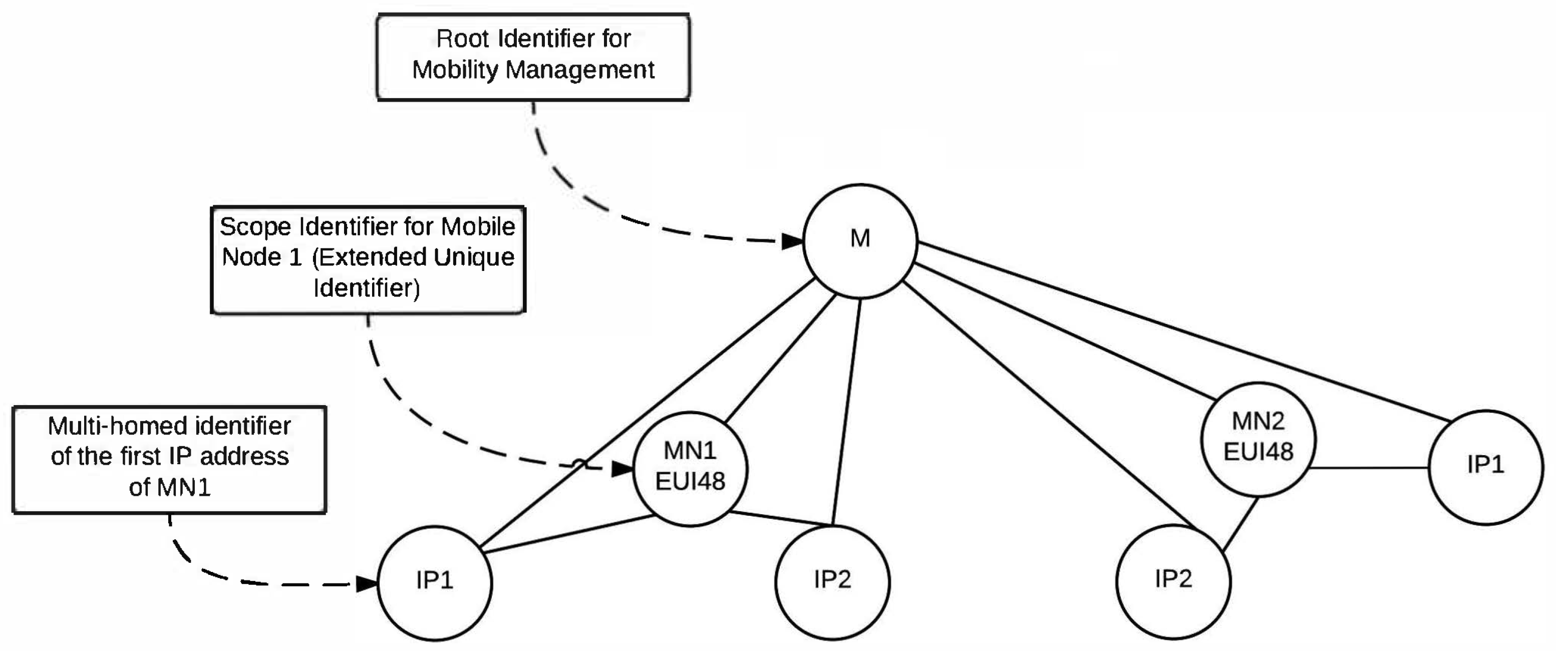 Jsan 11 00041 g006 550