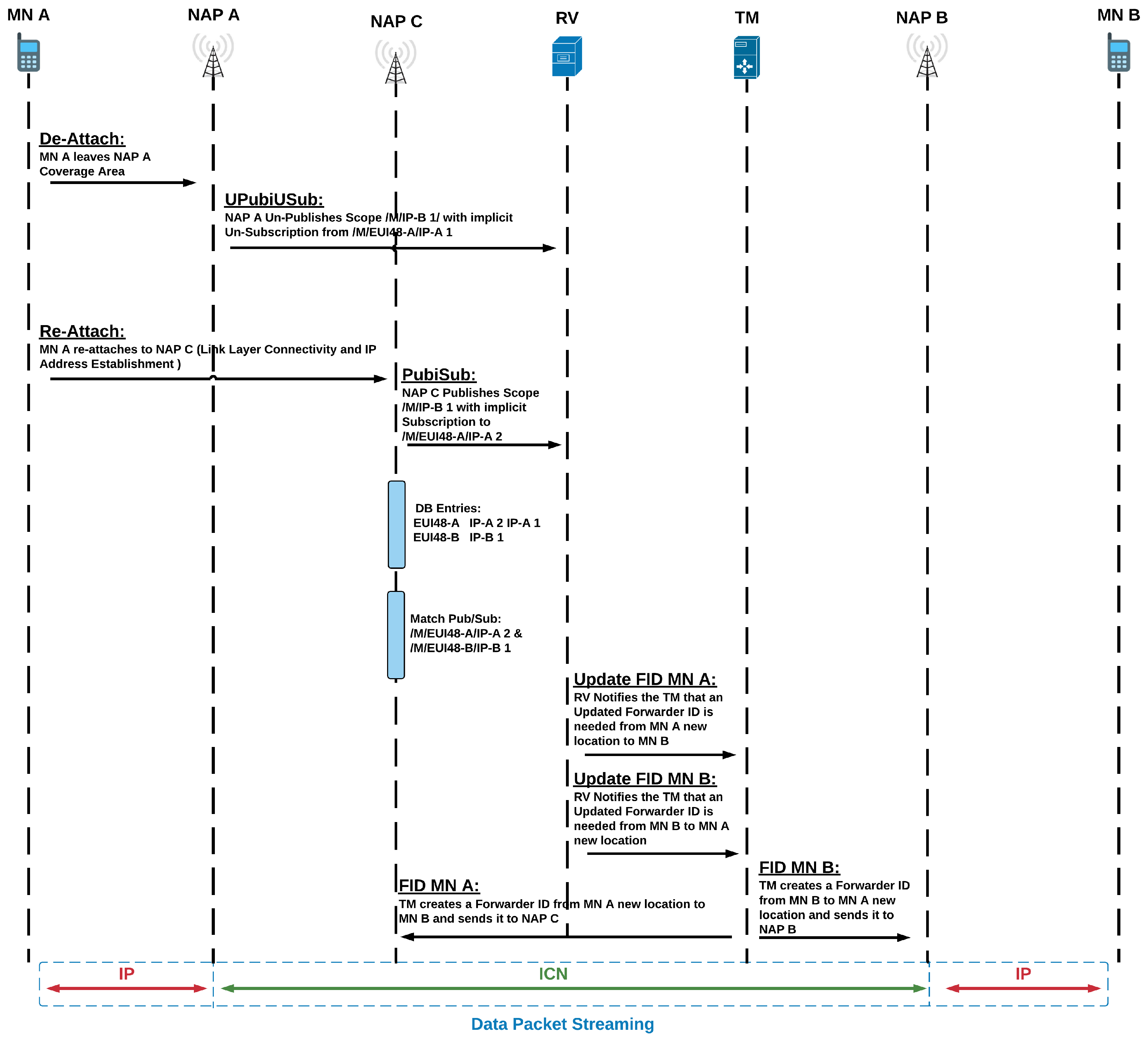 Jsan 11 00041 g008 550