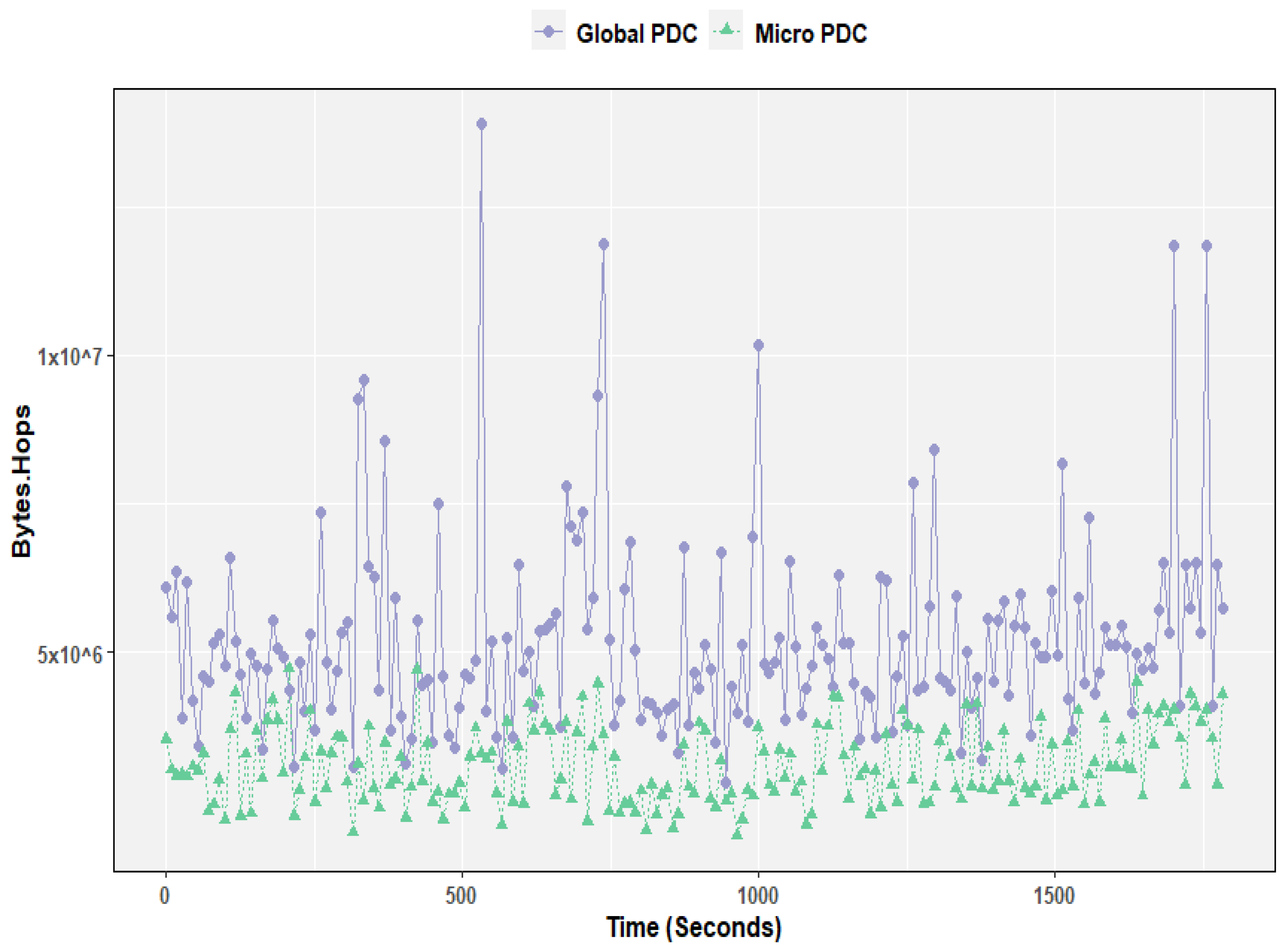 Jsan 11 00041 g009 550